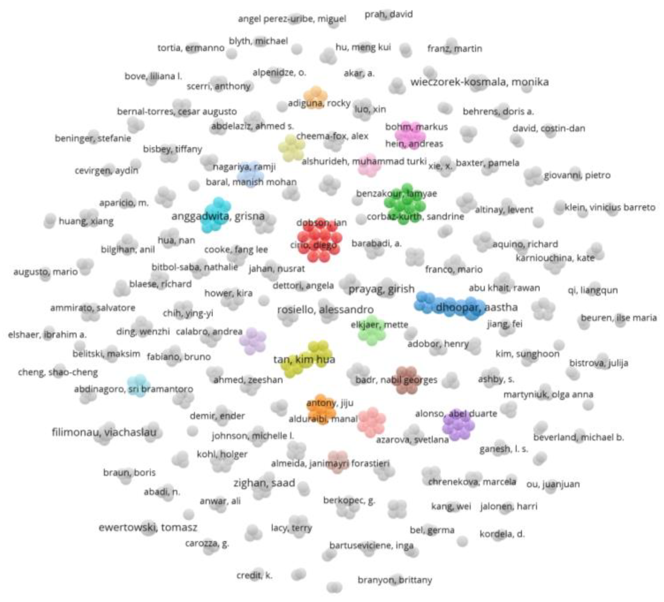 Sustainability 15 00367 g002 Sustainability 15 00367 g002