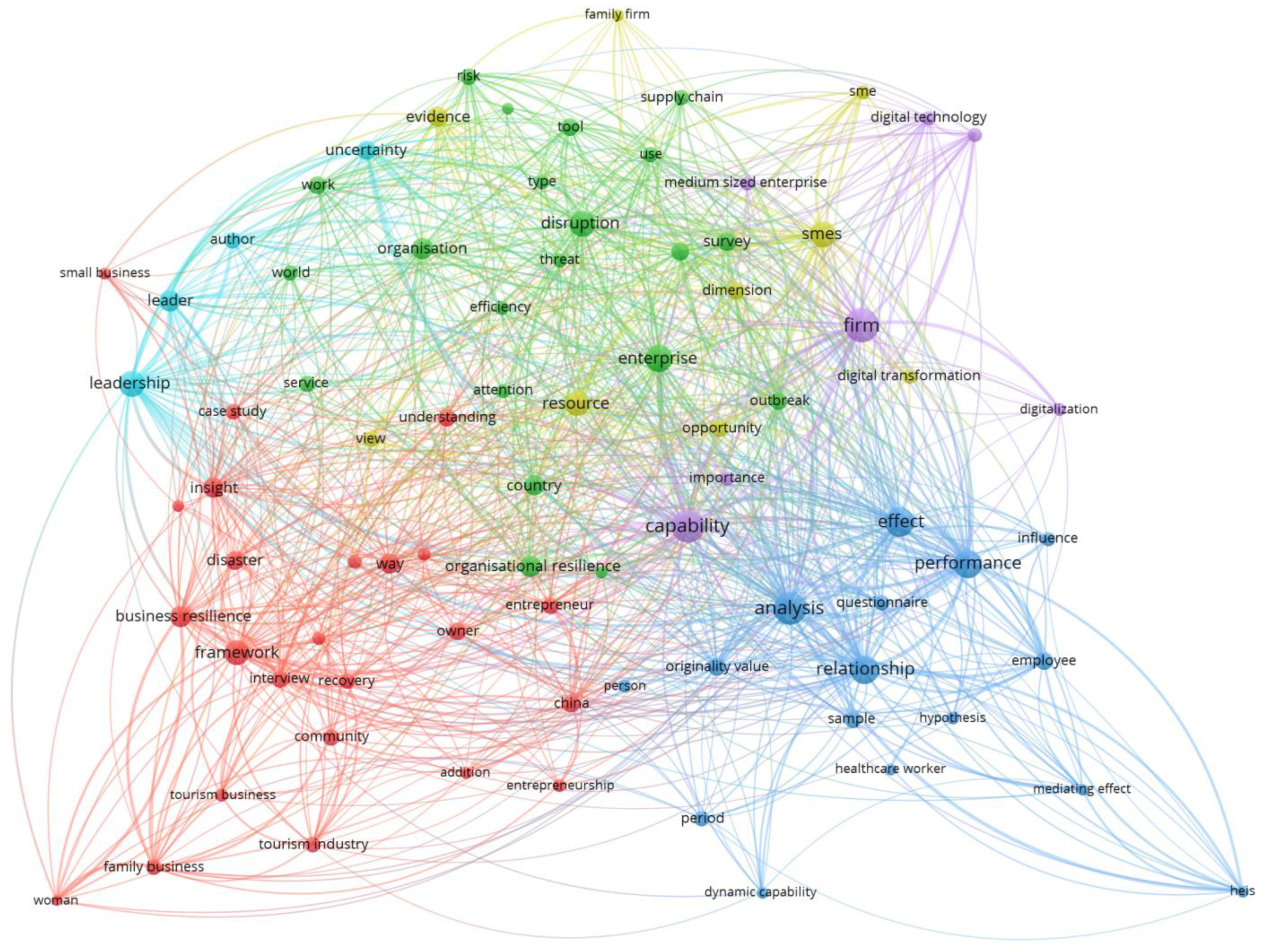 Sustainability 15 00367 g003 Sustainability 15 00367 g003