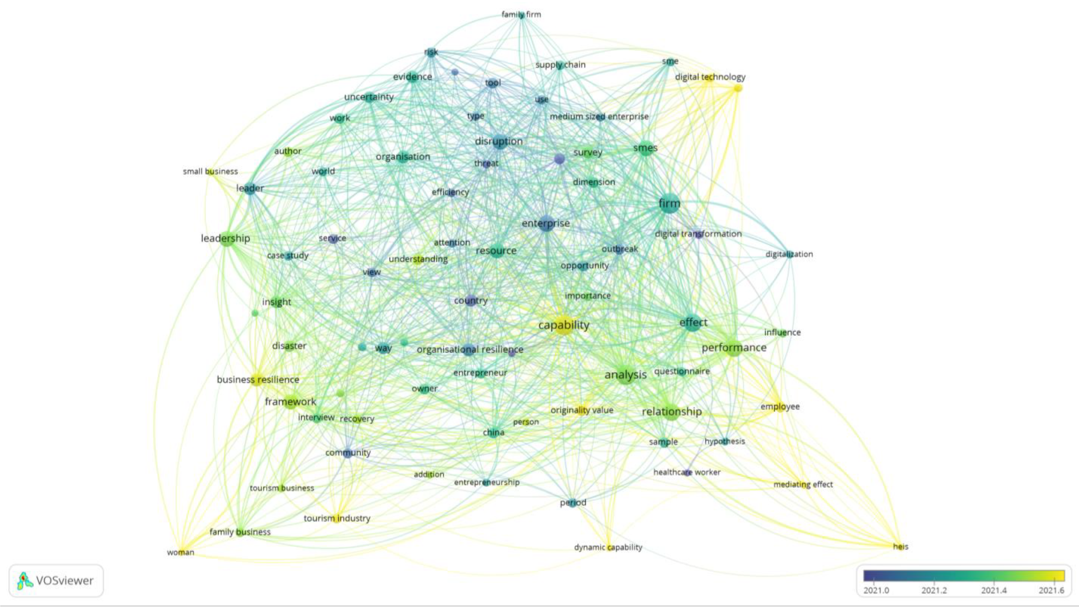 Sustainability 15 00367 g004 Sustainability 15 00367 g004