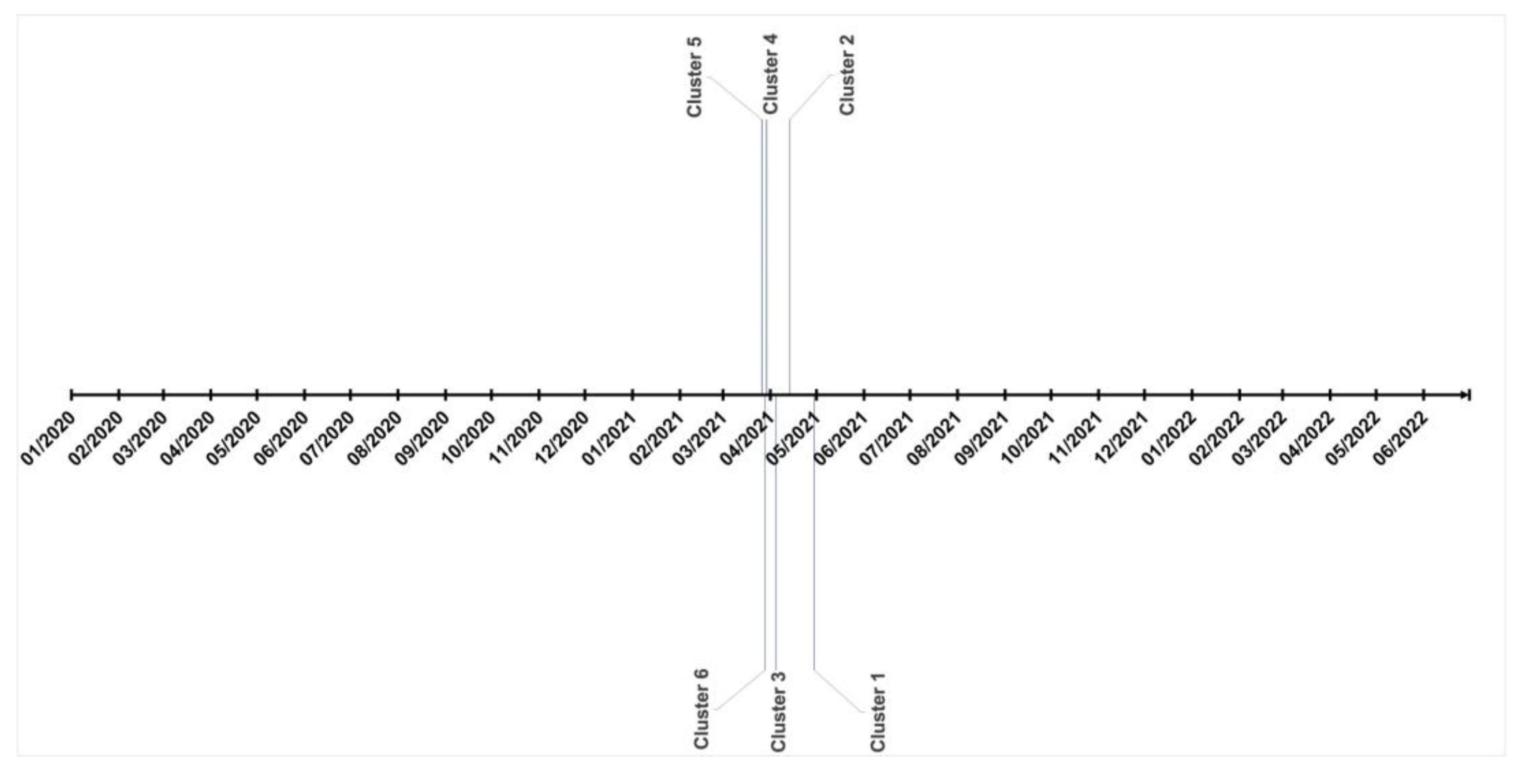 Sustainability 15 00367 g005 Sustainability 15 00367 g005
