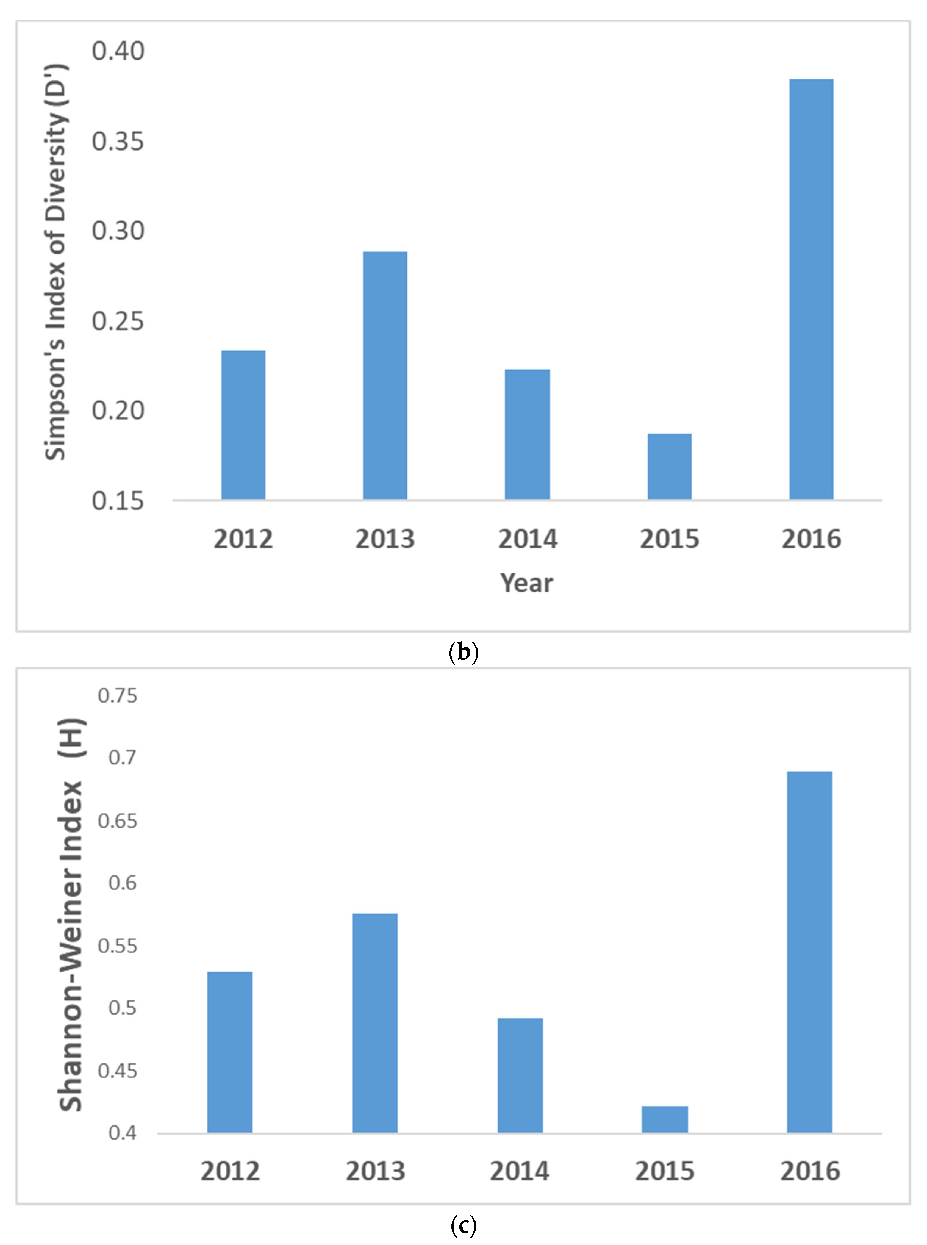 Sustainability 15 00368 g002b