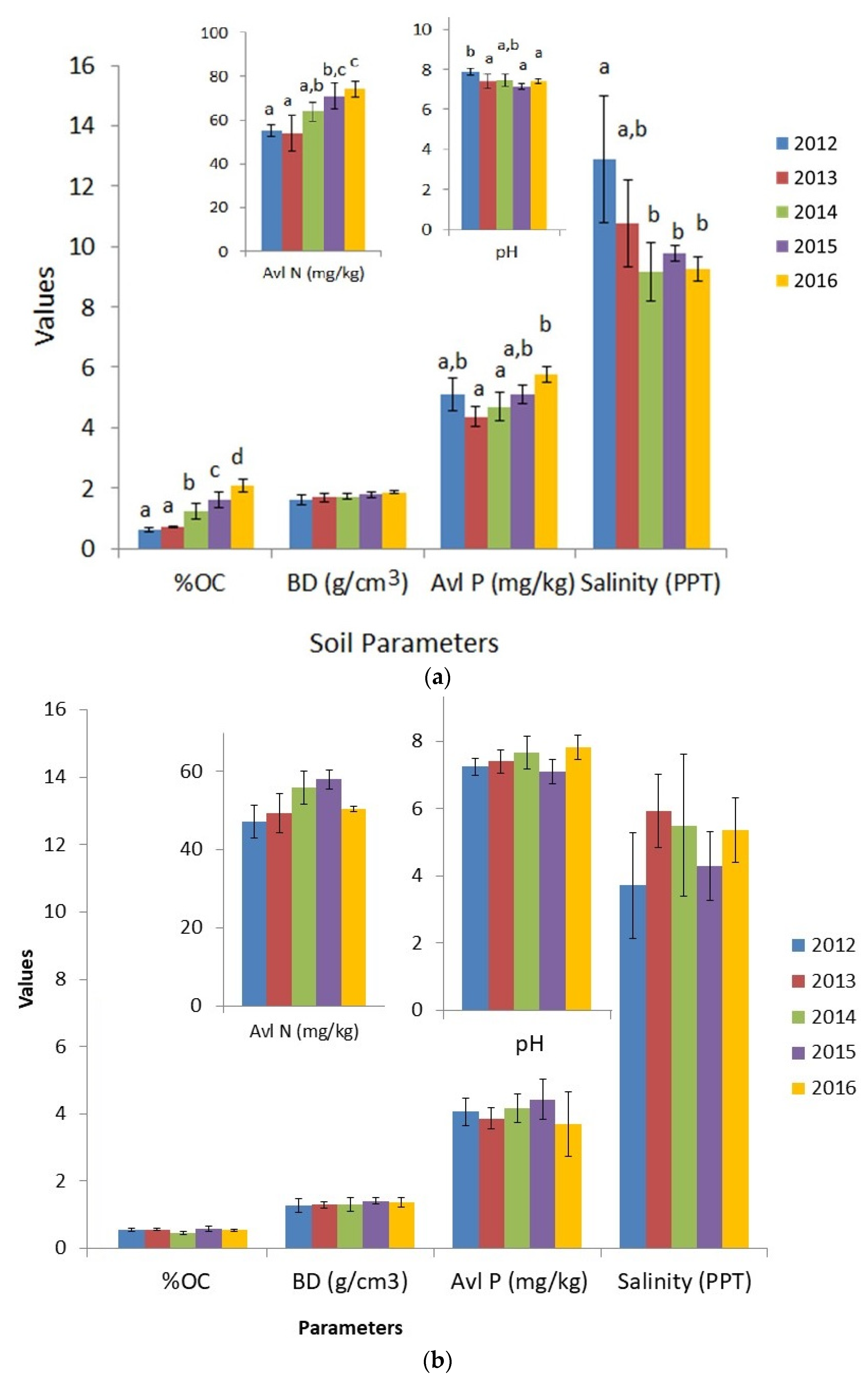 Sustainability 15 00368 g003