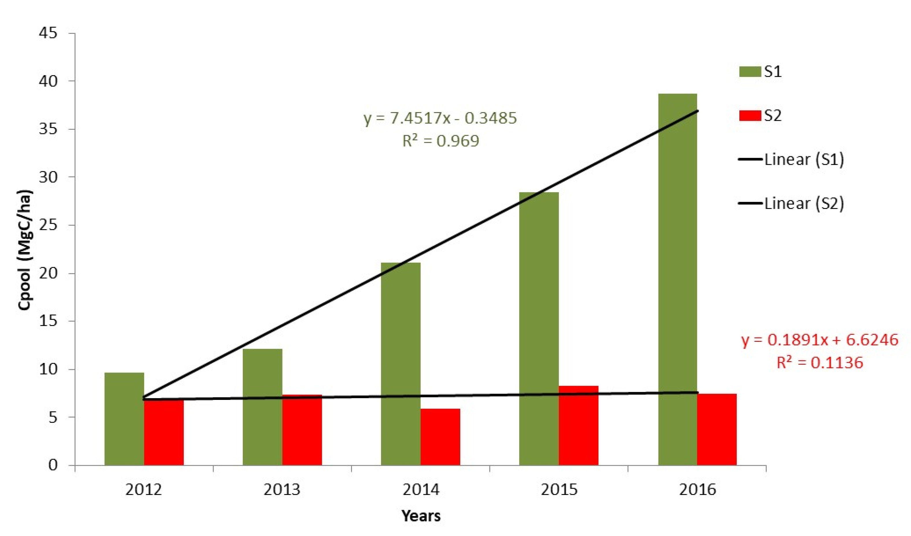 Sustainability 15 00368 g005