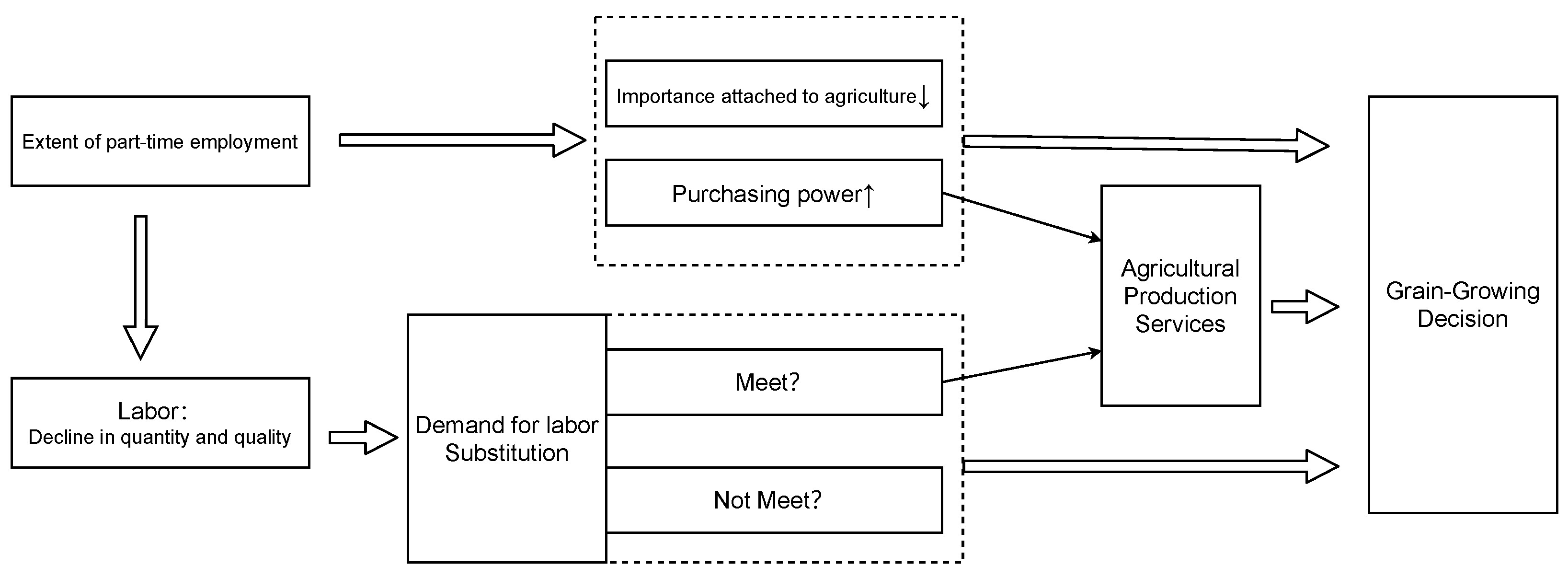 Sustainability 15 00369 g002 550