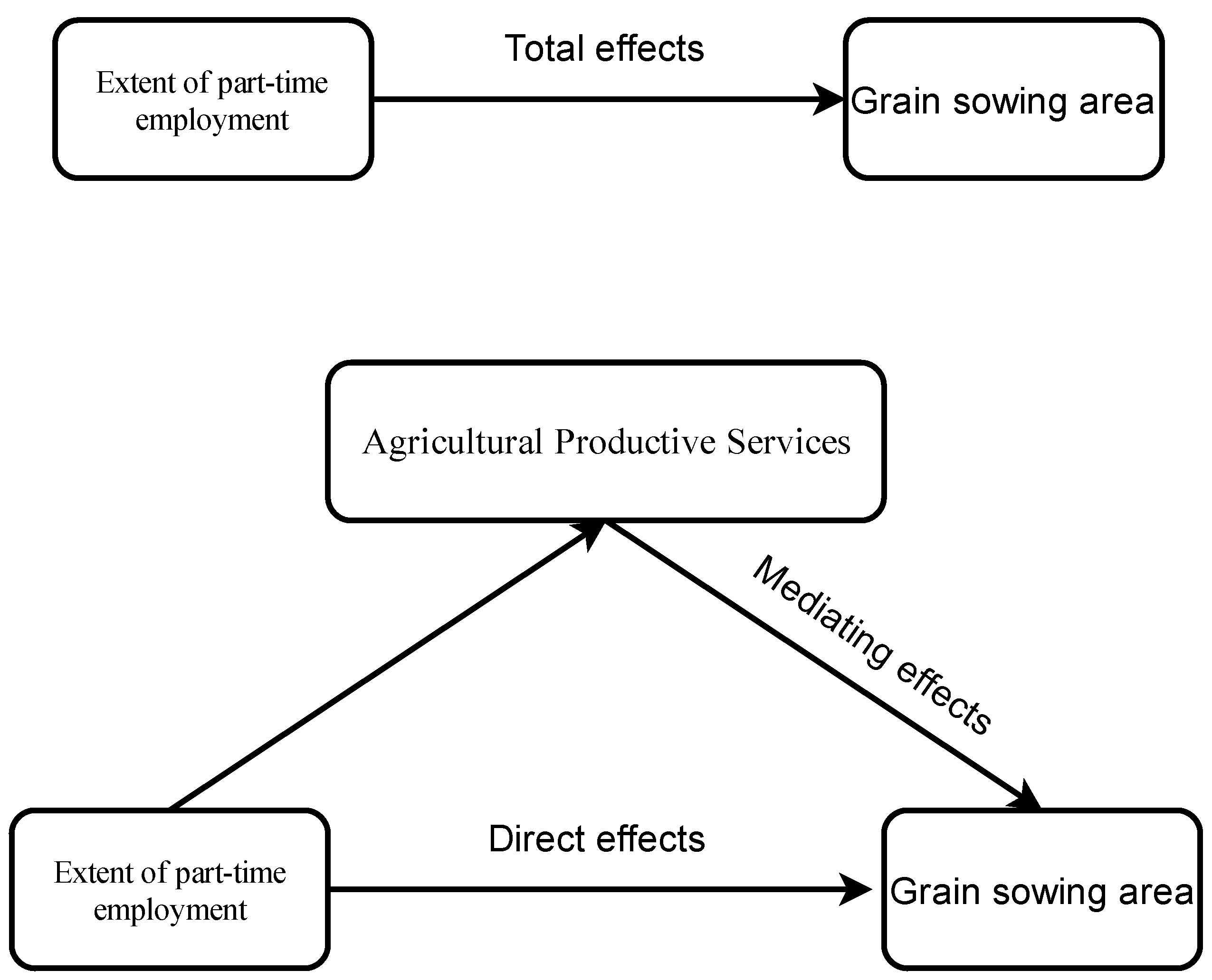Sustainability 15 00369 g003 550