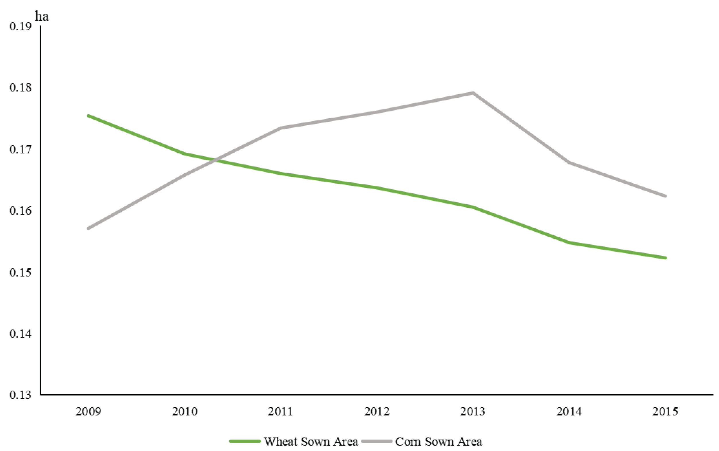 Sustainability 15 00369 g0a1 550
