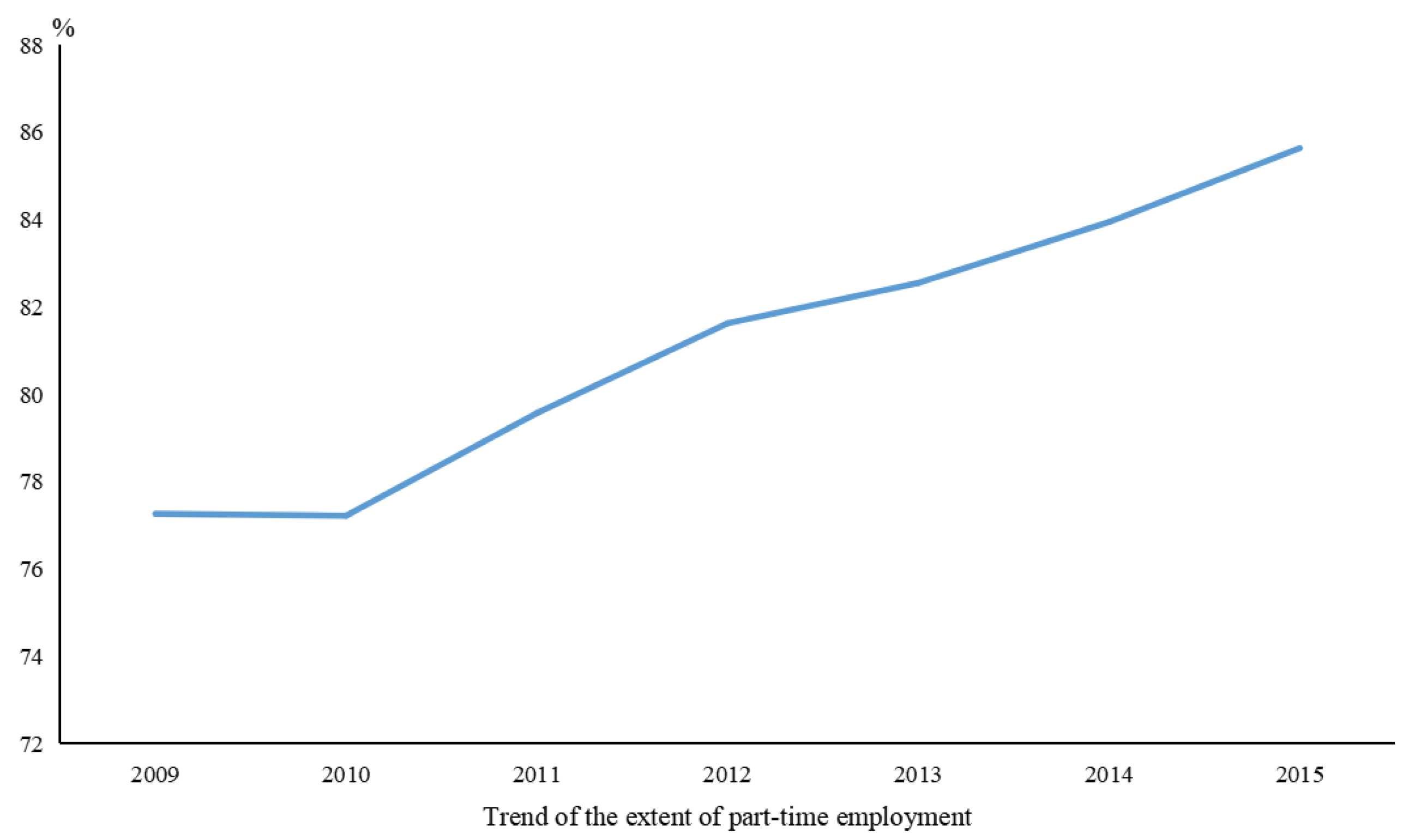 Sustainability 15 00369 g0a2 550