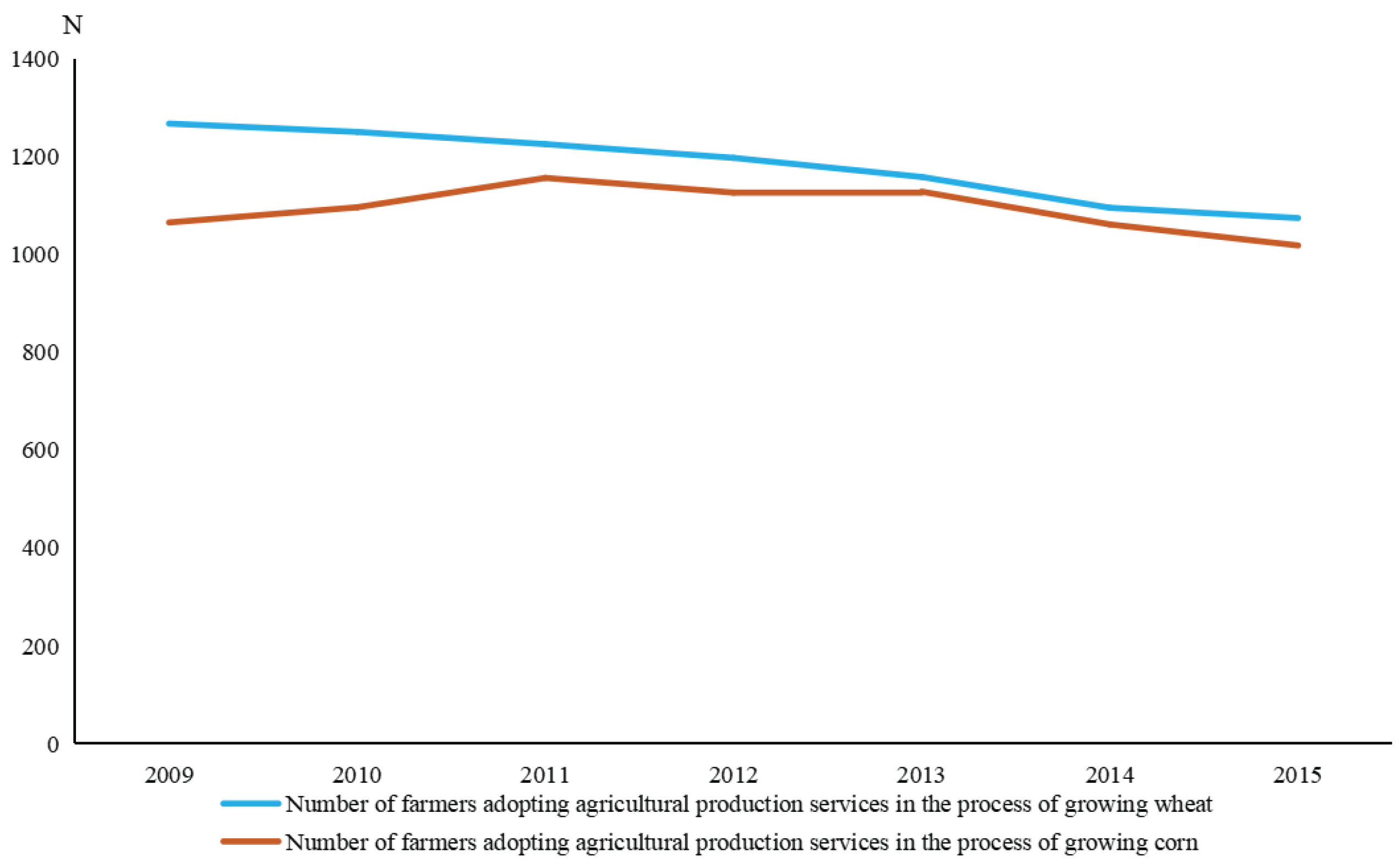 Sustainability 15 00369 g0a3 550