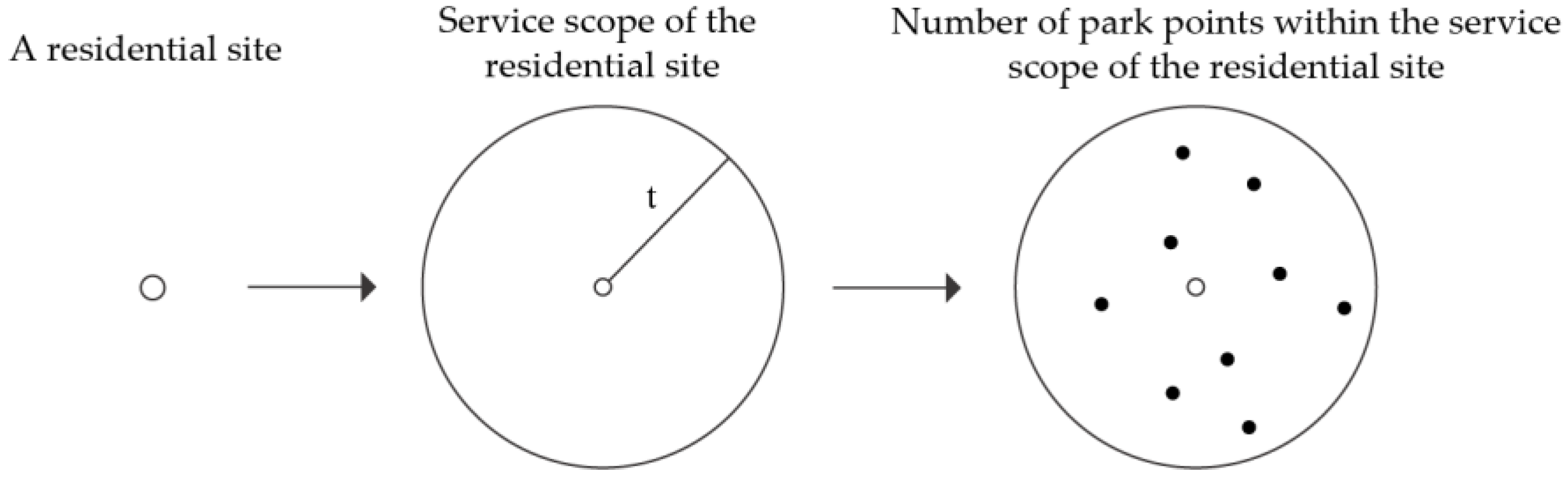 Sustainability 15 00370 g002 Sustainability 15 00370 g002