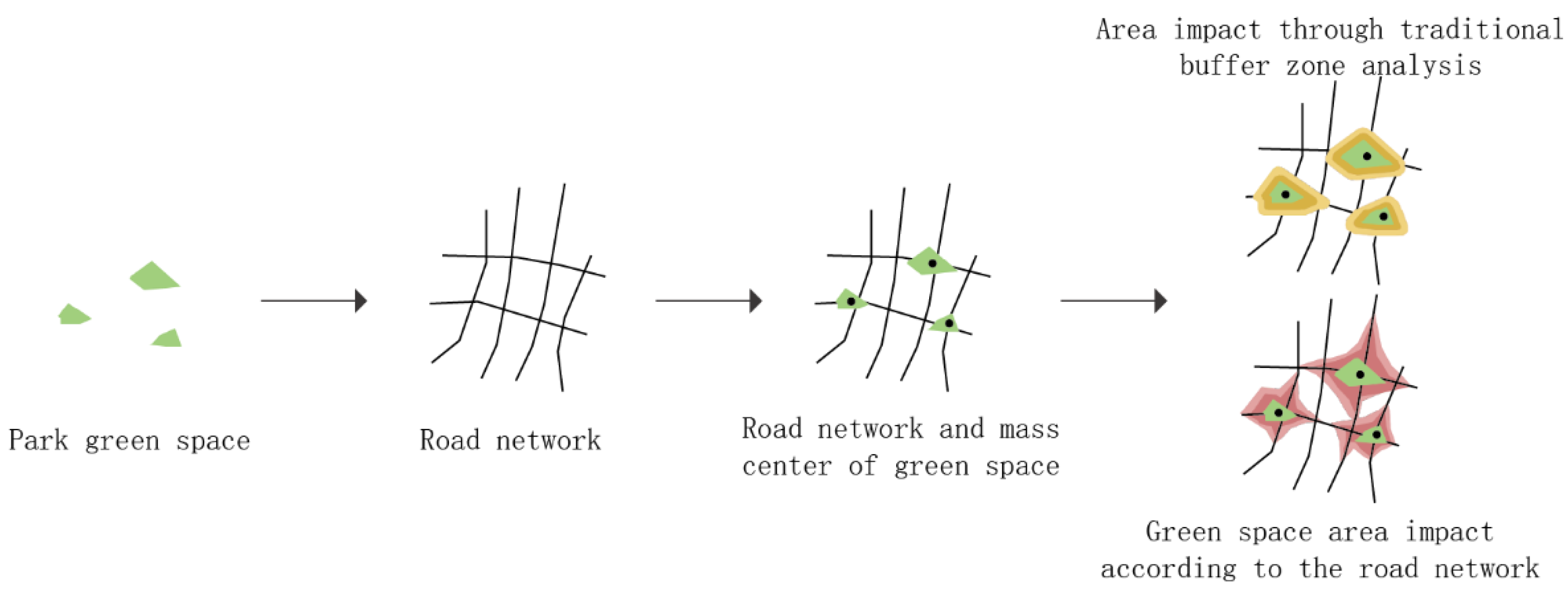 Sustainability 15 00370 g003 Sustainability 15 00370 g003