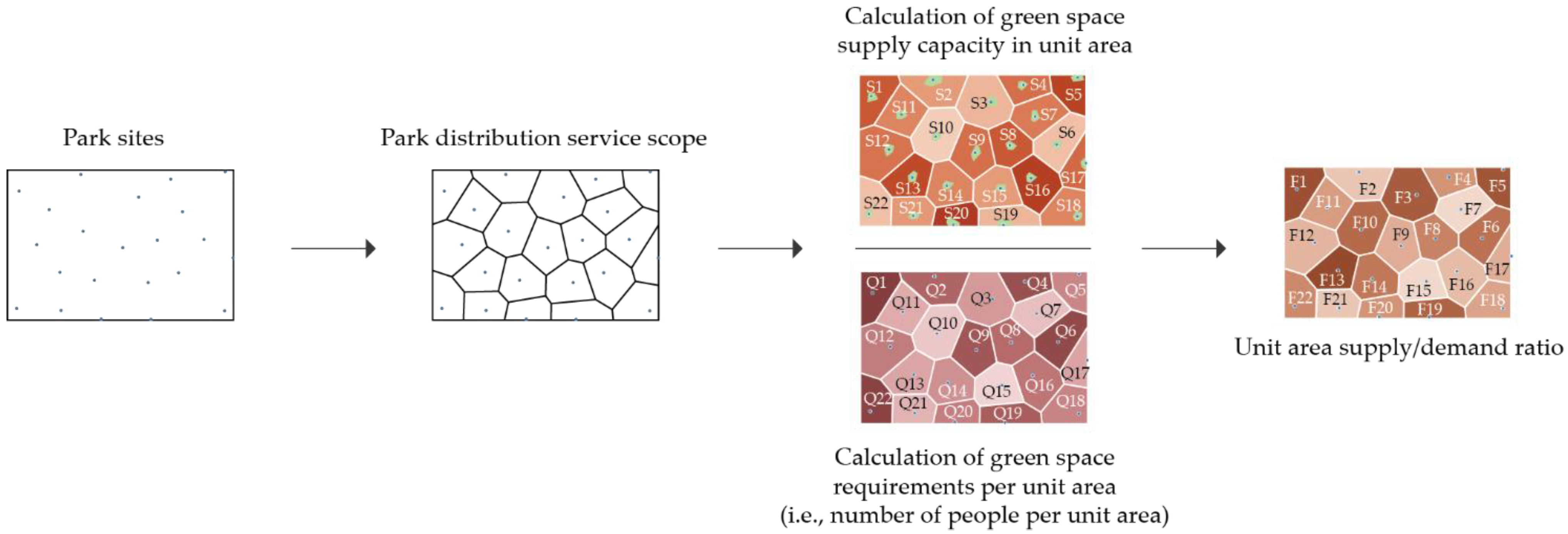 Sustainability 15 00370 g004 Sustainability 15 00370 g004