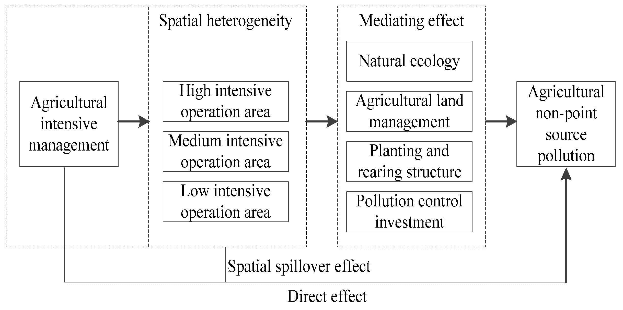 Sustainability 15 00371 g001 Sustainability 15 00371 g001