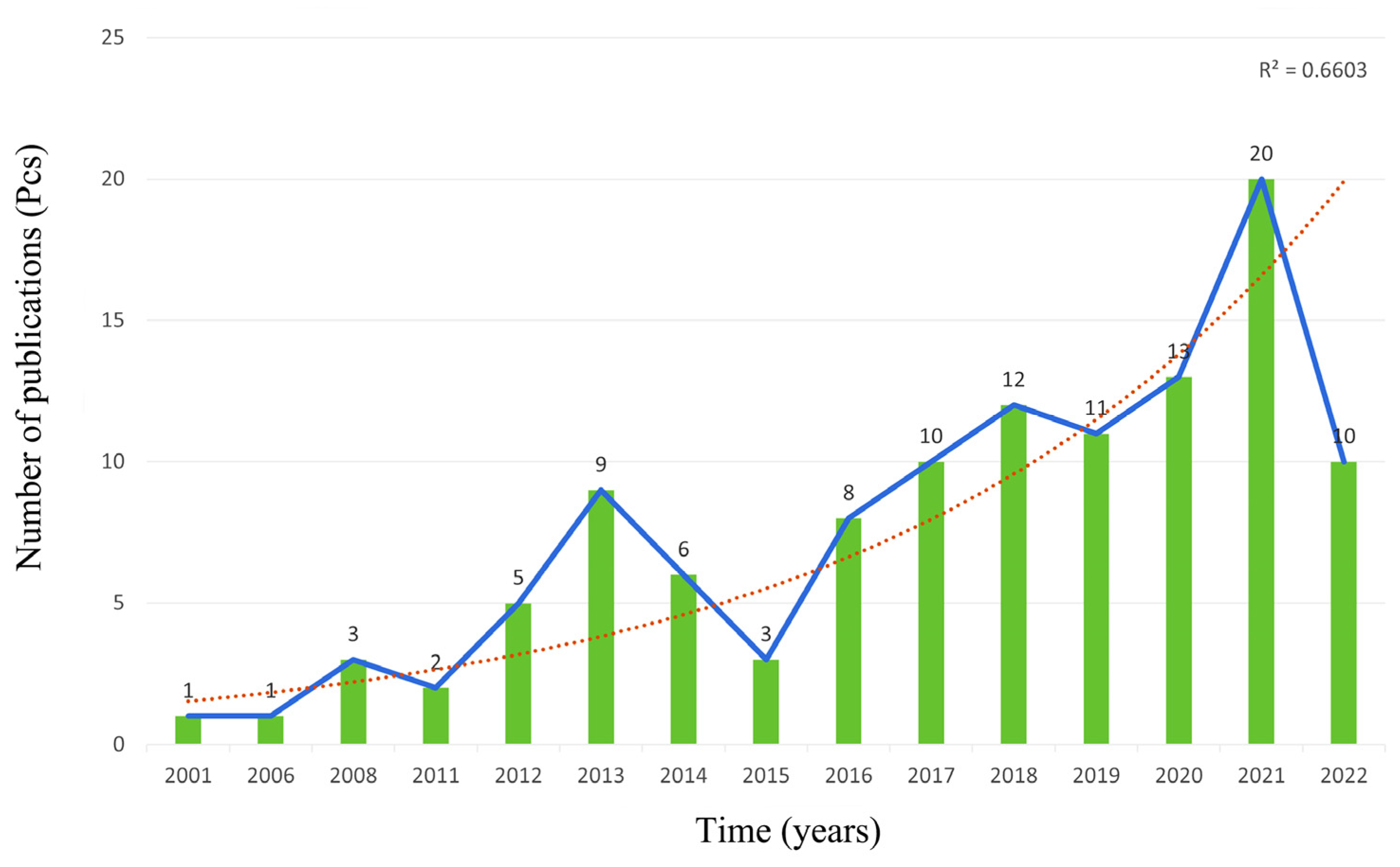Sustainability 15 00372 g002 Sustainability 15 00372 g002