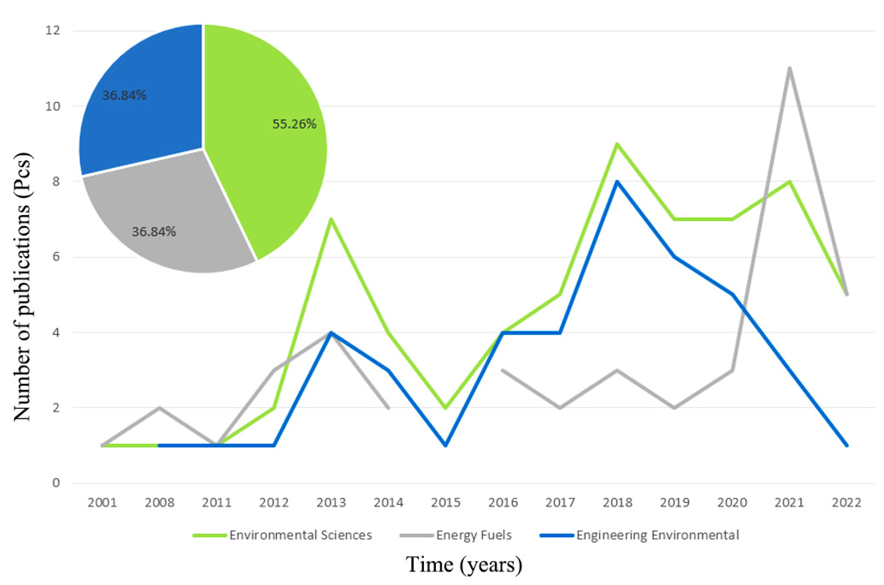 Sustainability 15 00372 g003 Sustainability 15 00372 g003