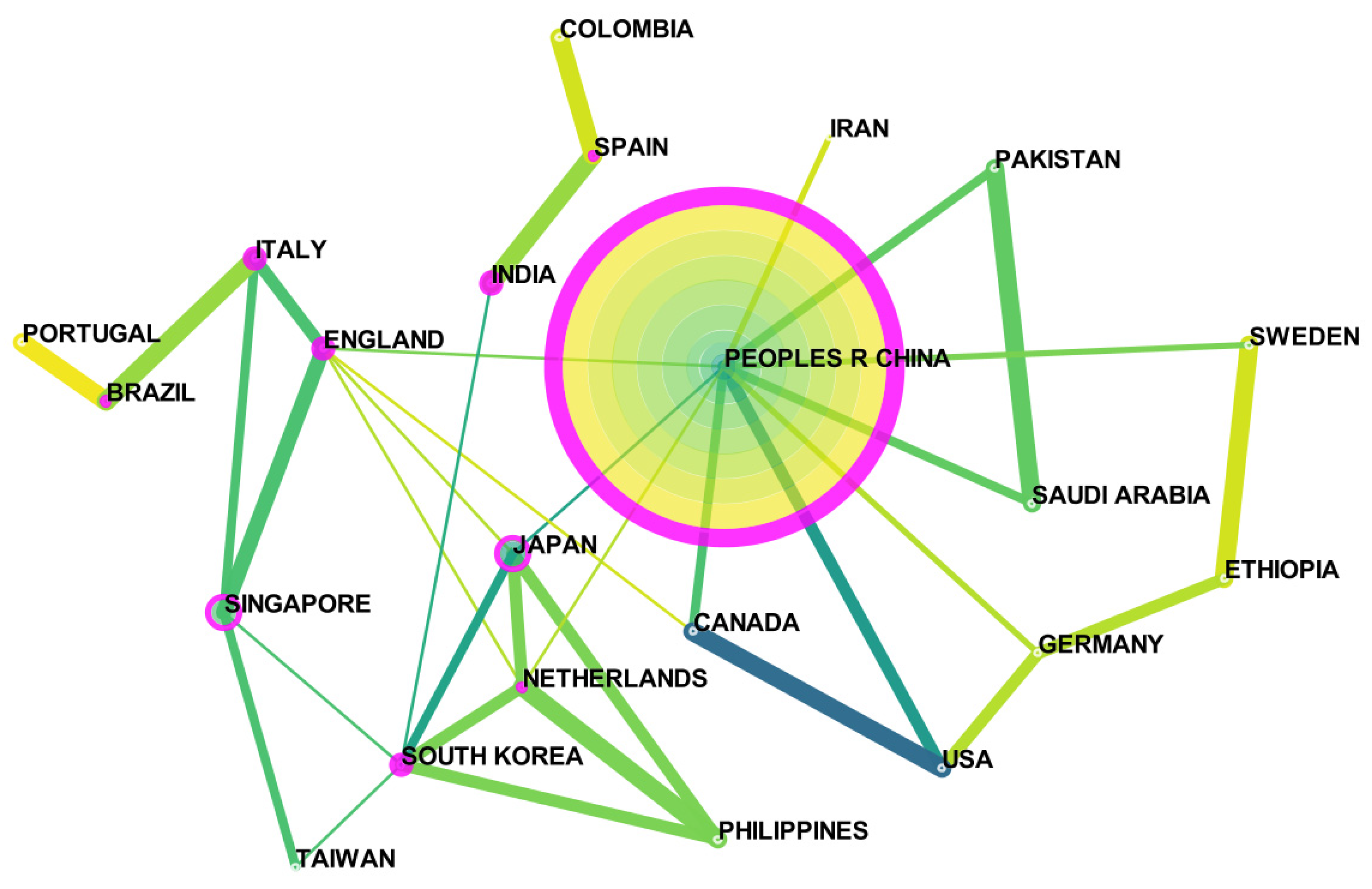 Sustainability 15 00372 g004 Sustainability 15 00372 g004
