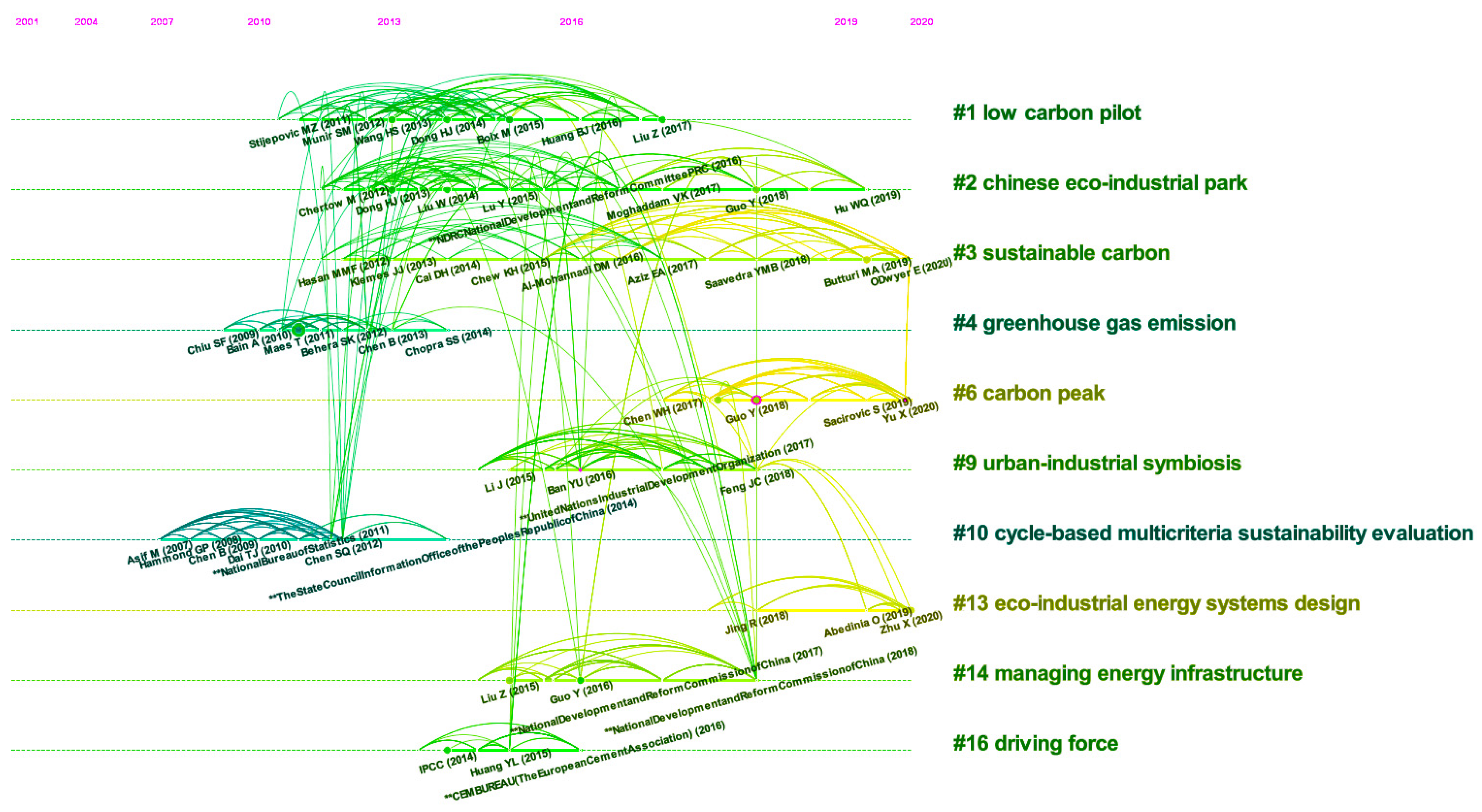 Sustainability 15 00372 g008 Sustainability 15 00372 g008
