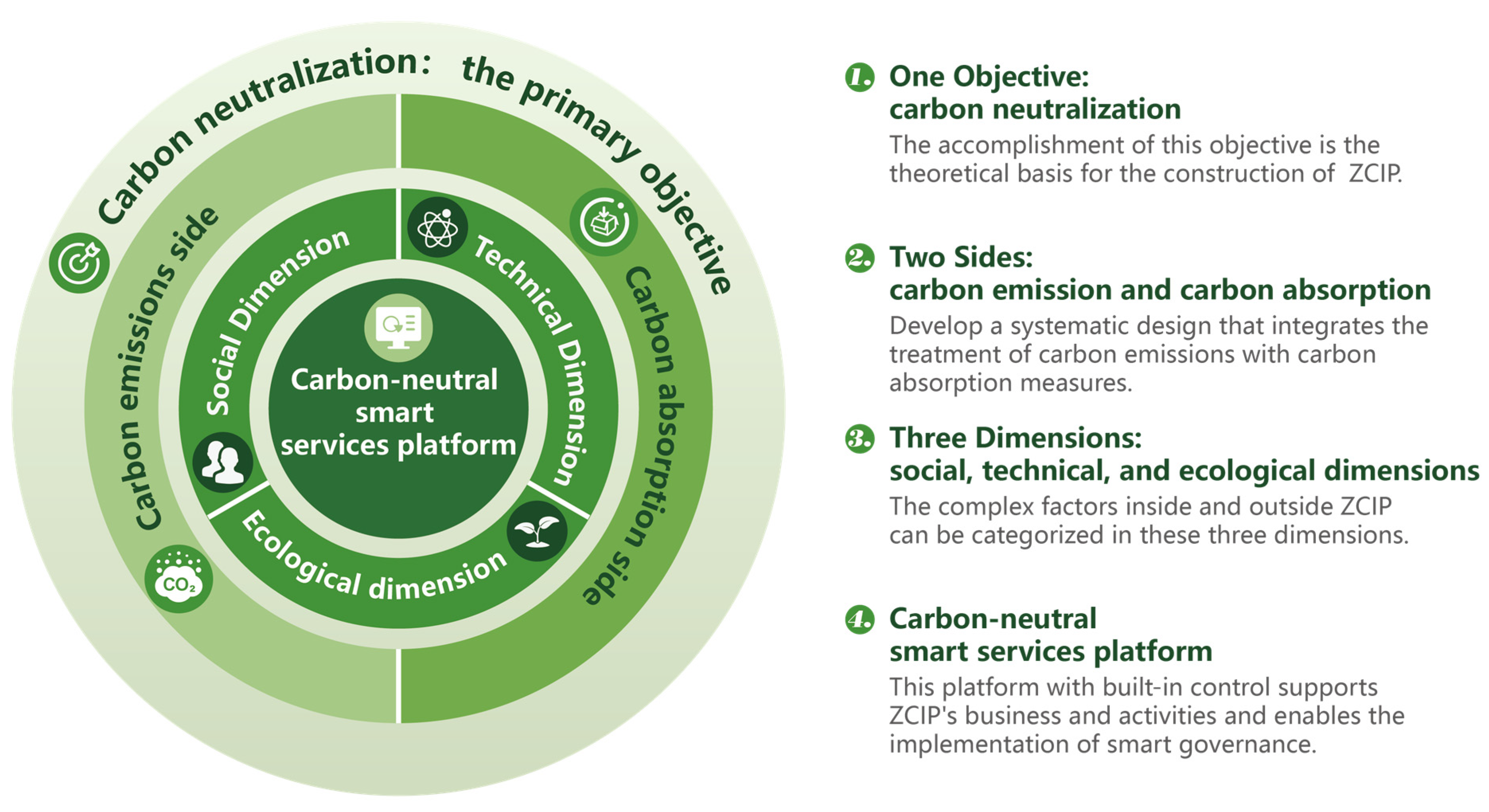 Sustainability 15 00372 g009 Sustainability 15 00372 g009
