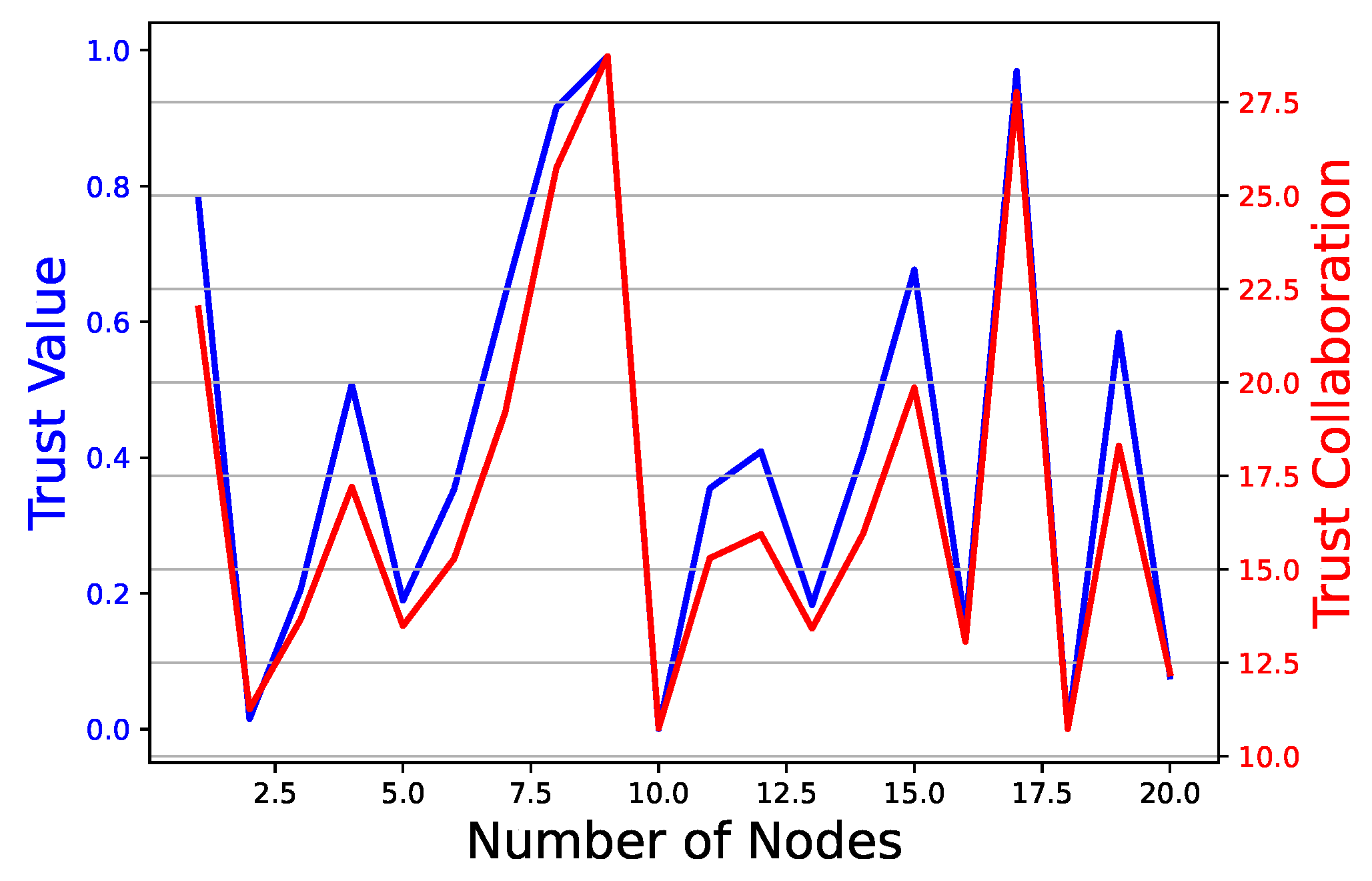 Sustainability 15 00374 g005
