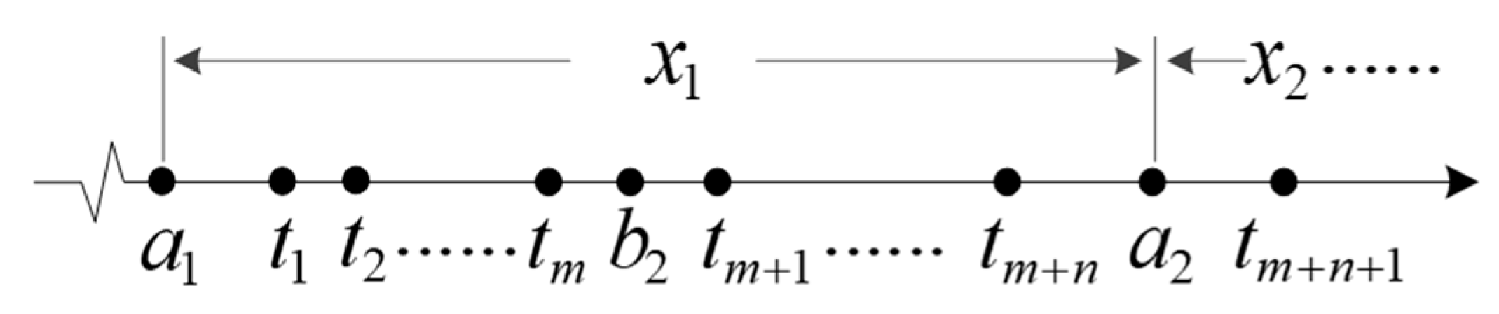 Sustainability 15 00375 g002
