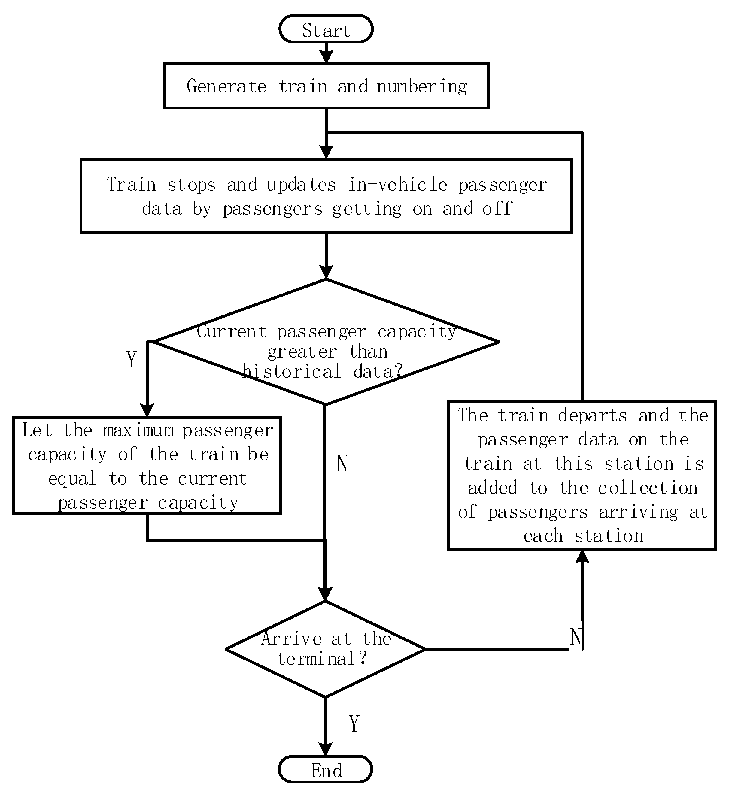 Sustainability 15 00375 g005