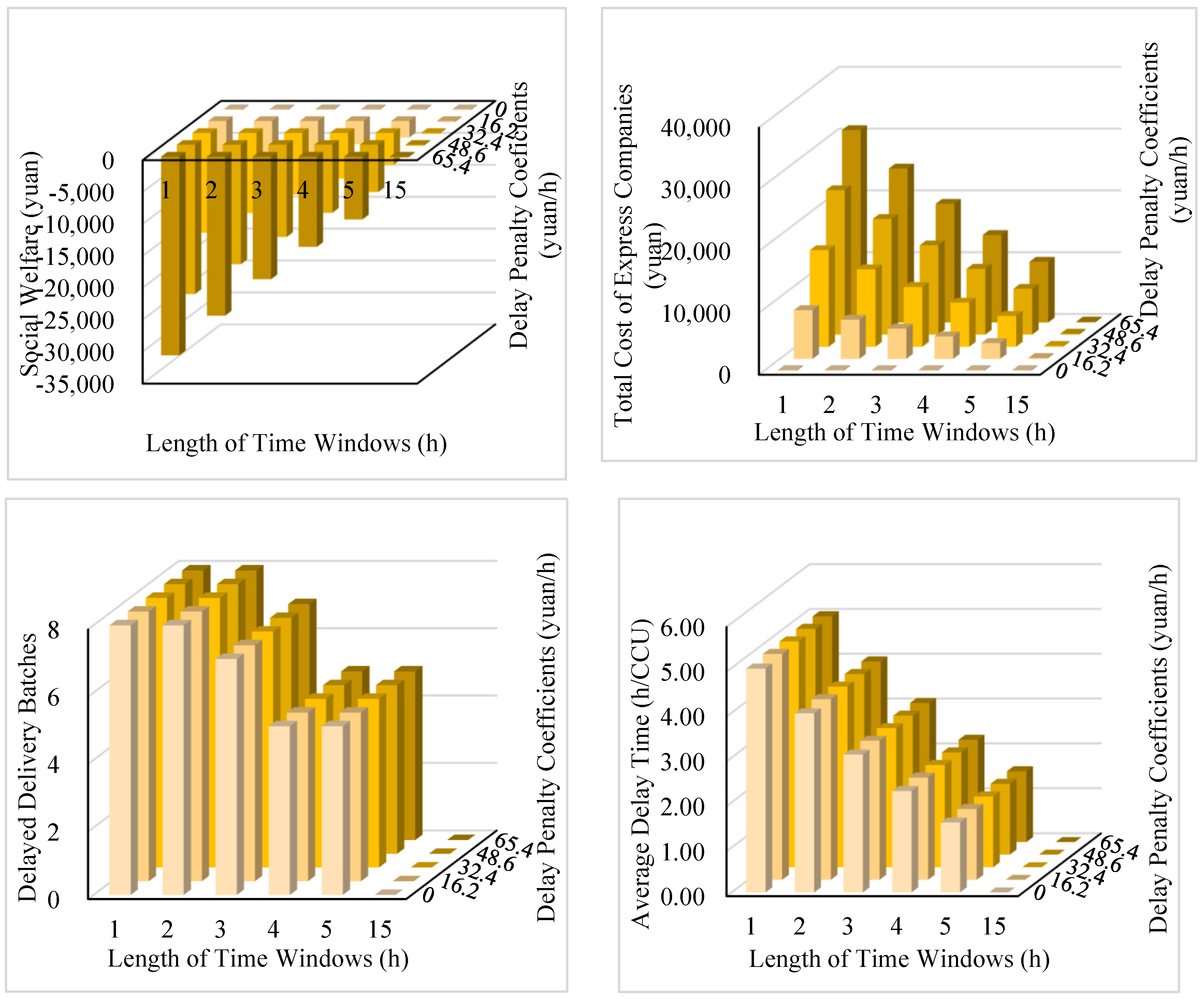 Sustainability 15 00376 g003