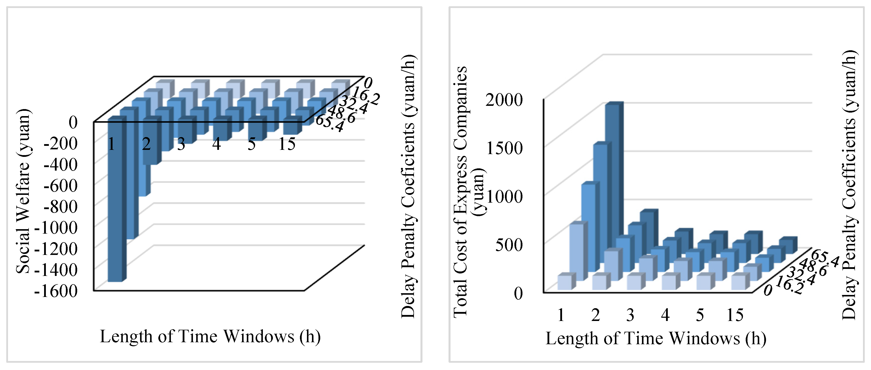 Sustainability 15 00376 g004a