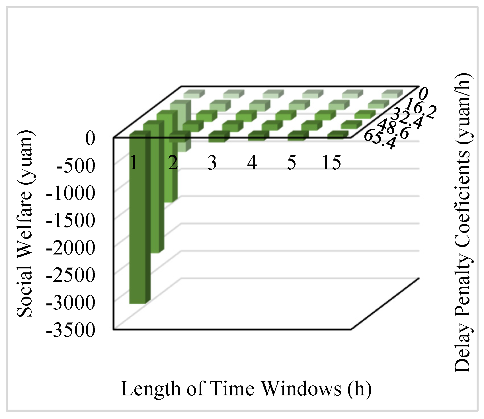 Sustainability 15 00376 g005a