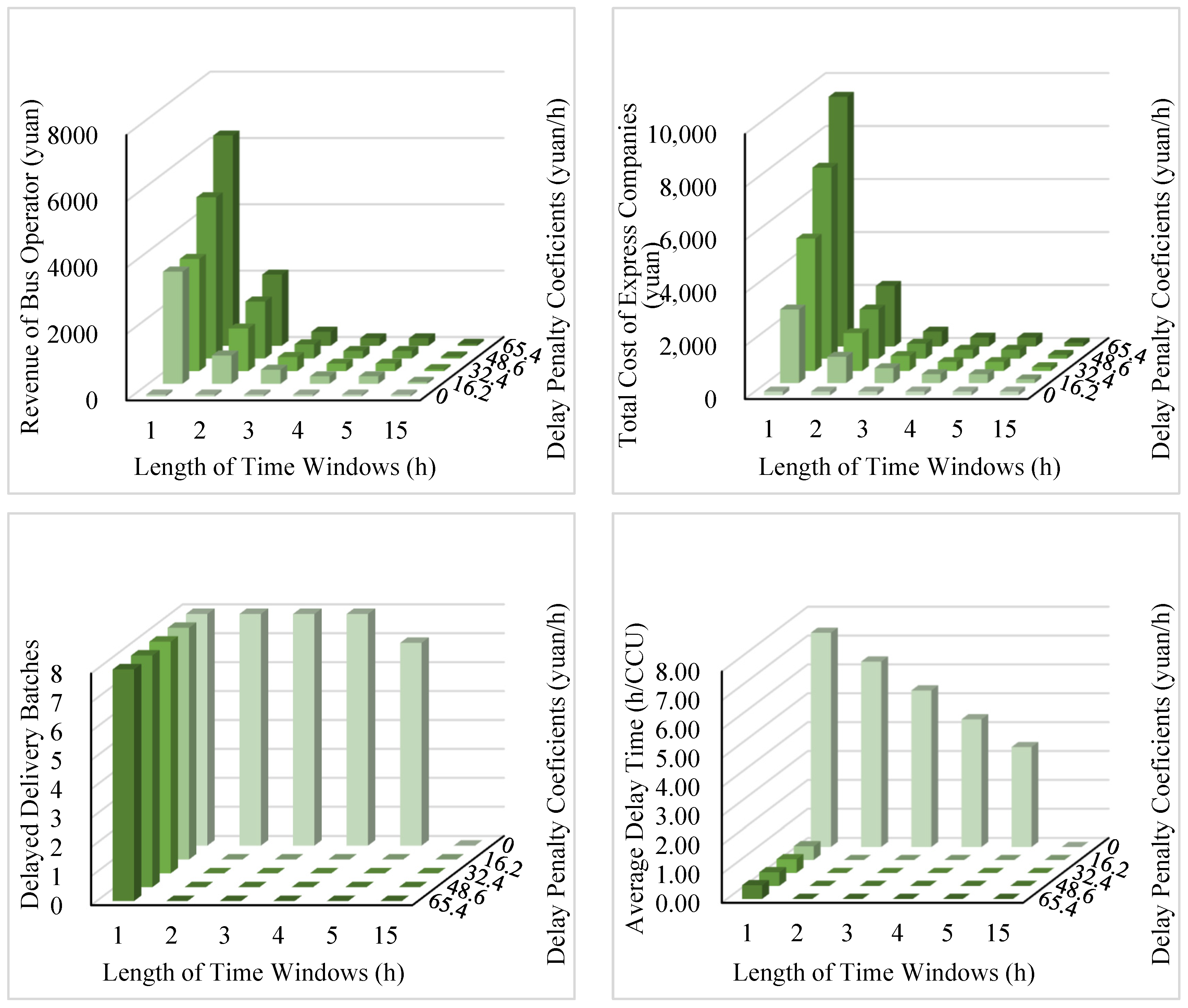 Sustainability 15 00376 g005b