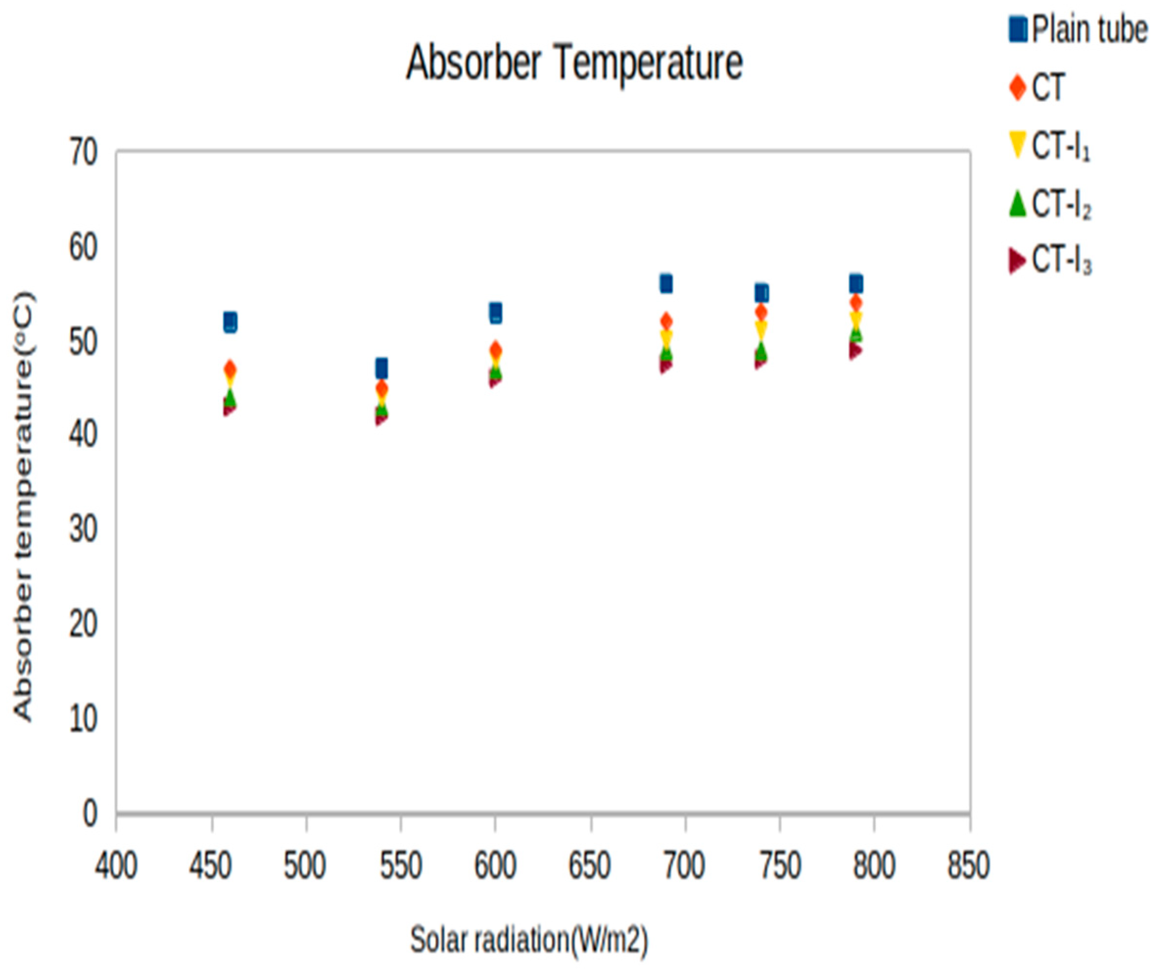 Sustainability 15 00378 g009