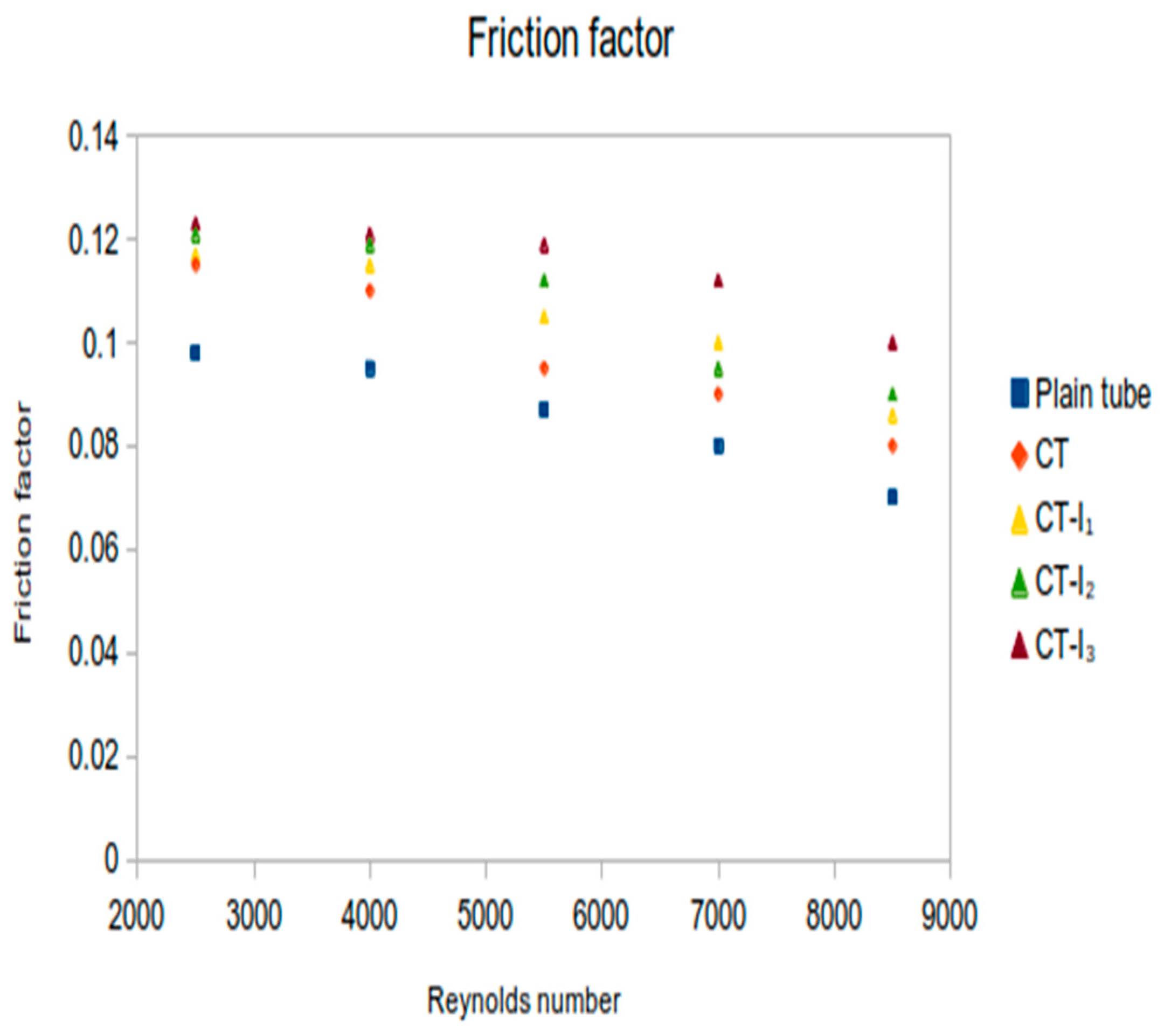 Sustainability 15 00378 g010