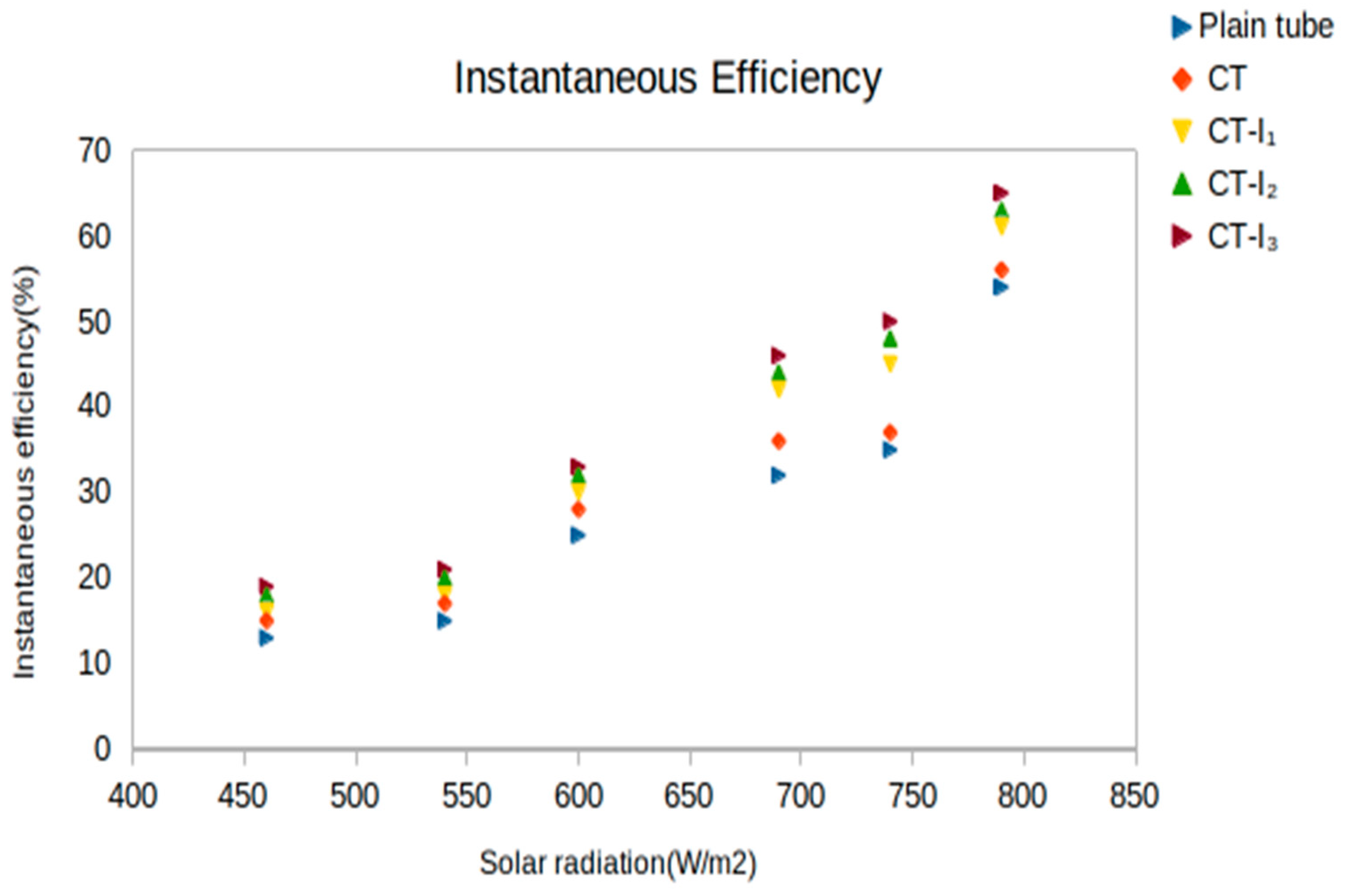 Sustainability 15 00378 g011