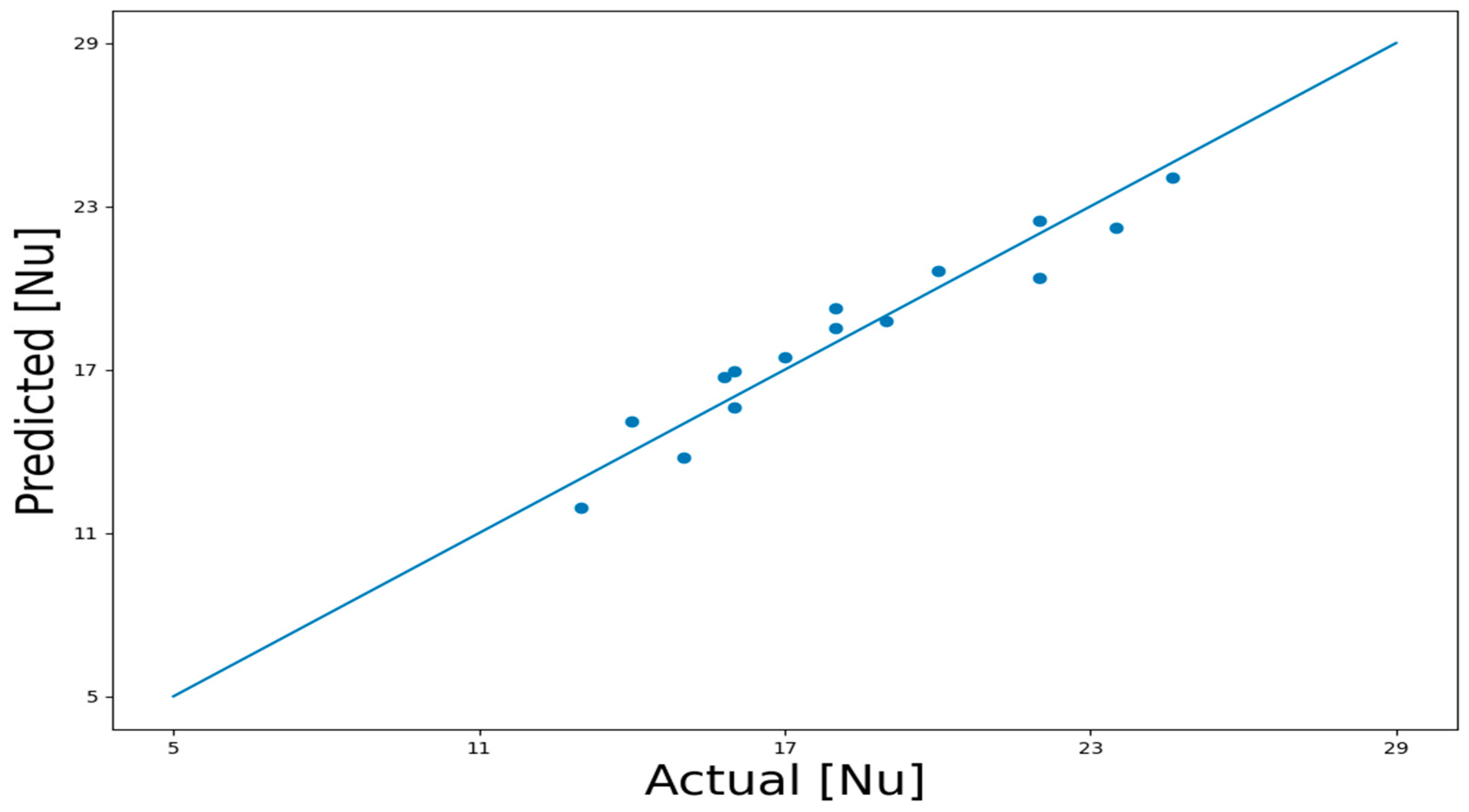 Sustainability 15 00378 g015