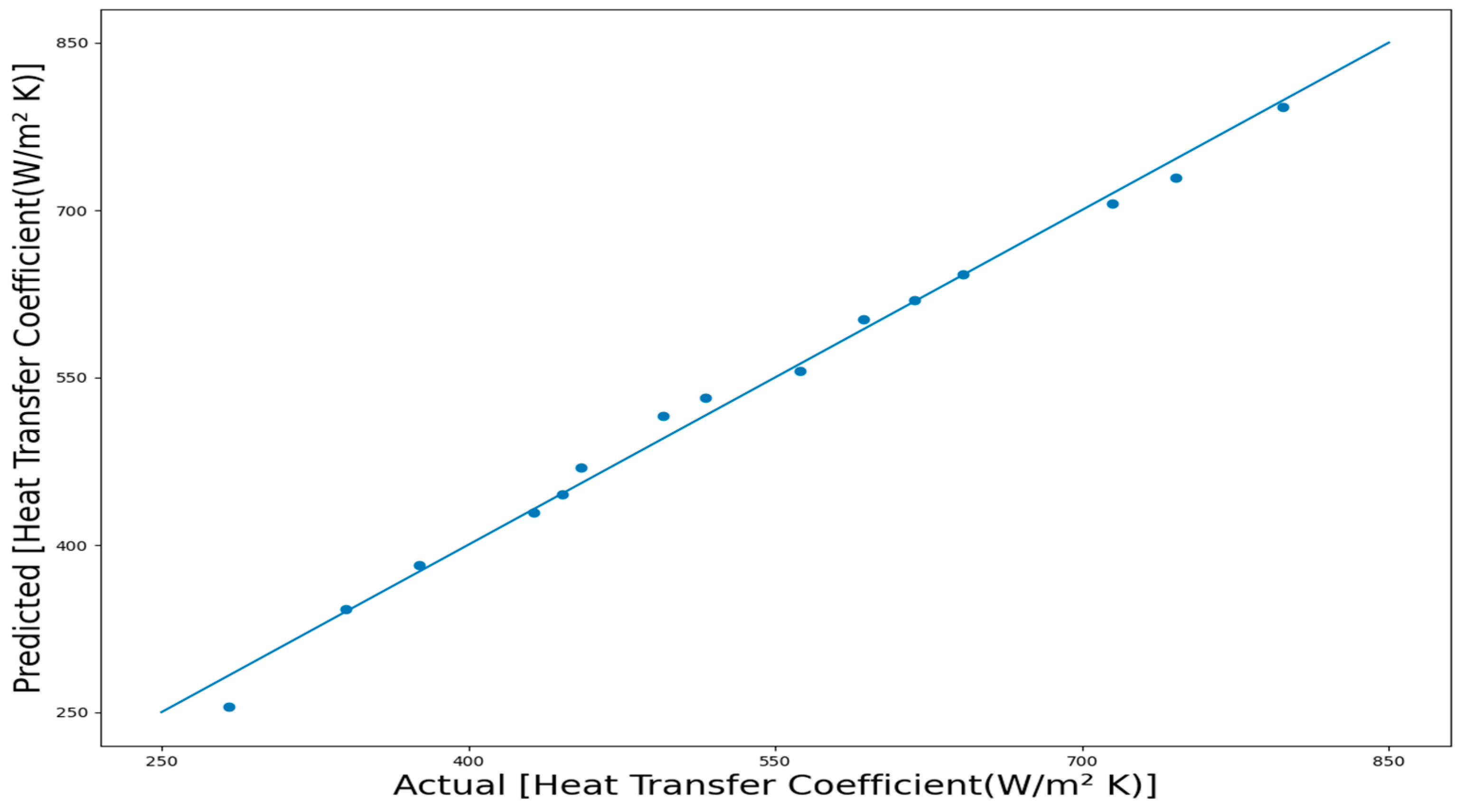 Sustainability 15 00378 g017