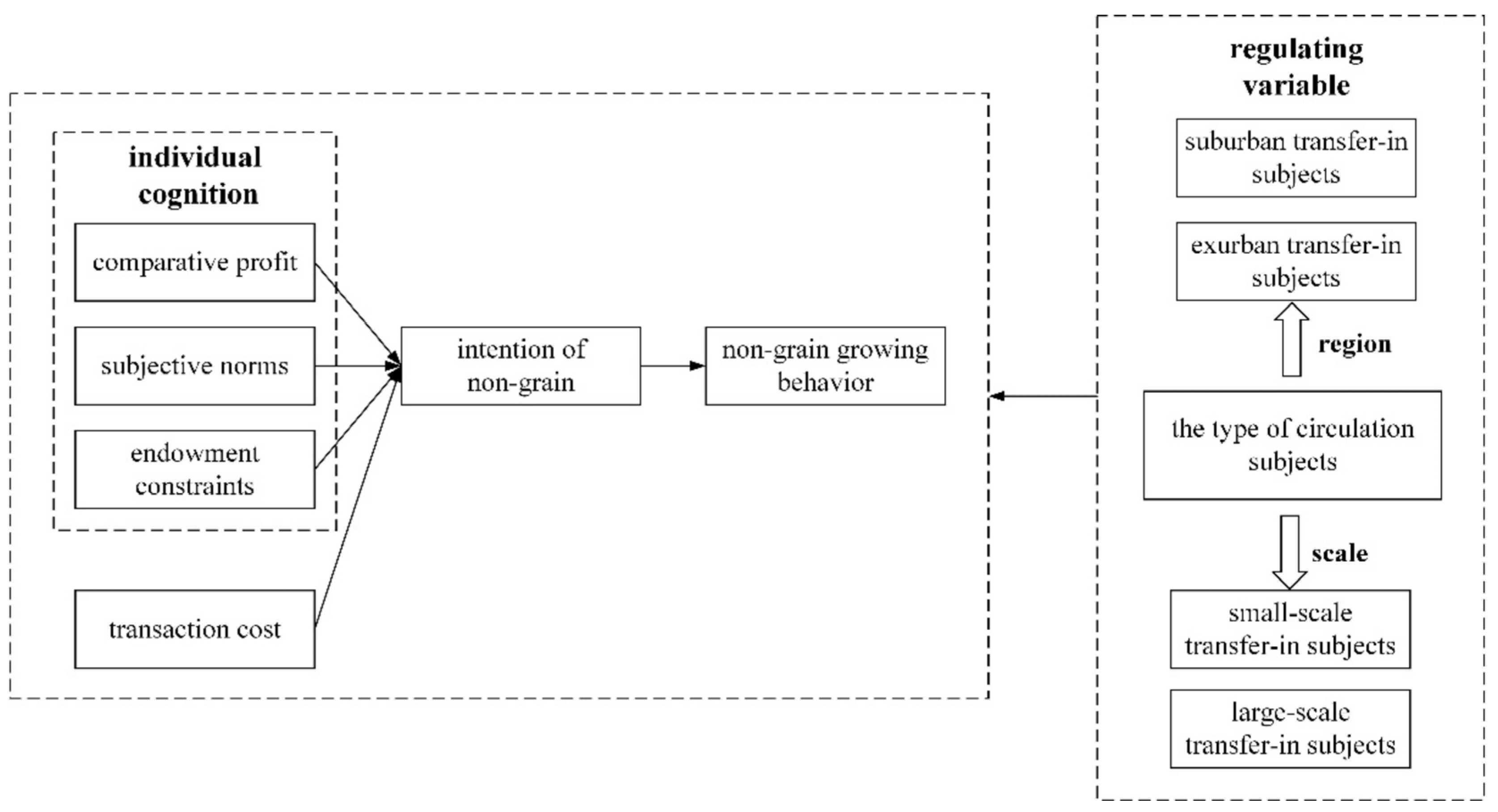 Sustainability 15 00379 g001 Sustainability 15 00379 g001