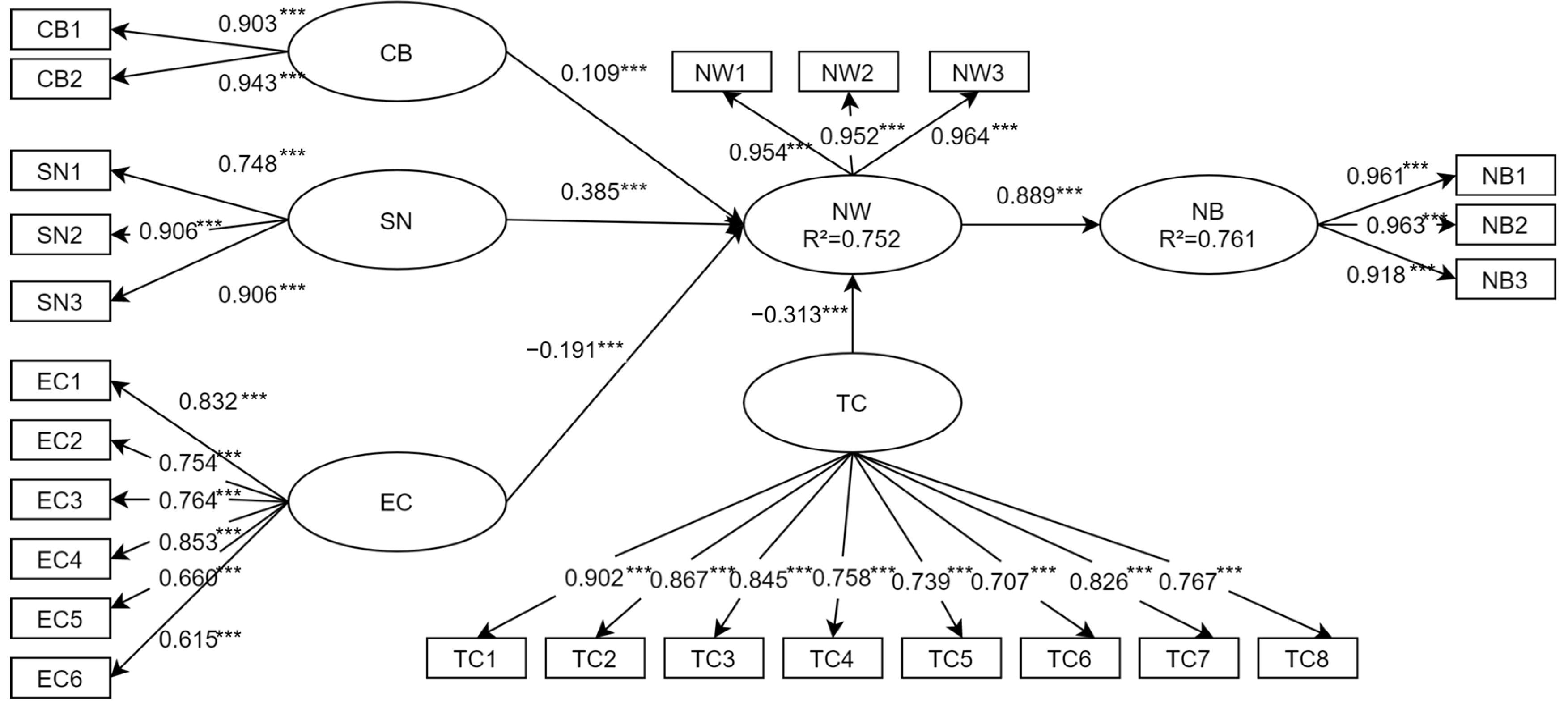 Sustainability 15 00379 g004 Sustainability 15 00379 g004