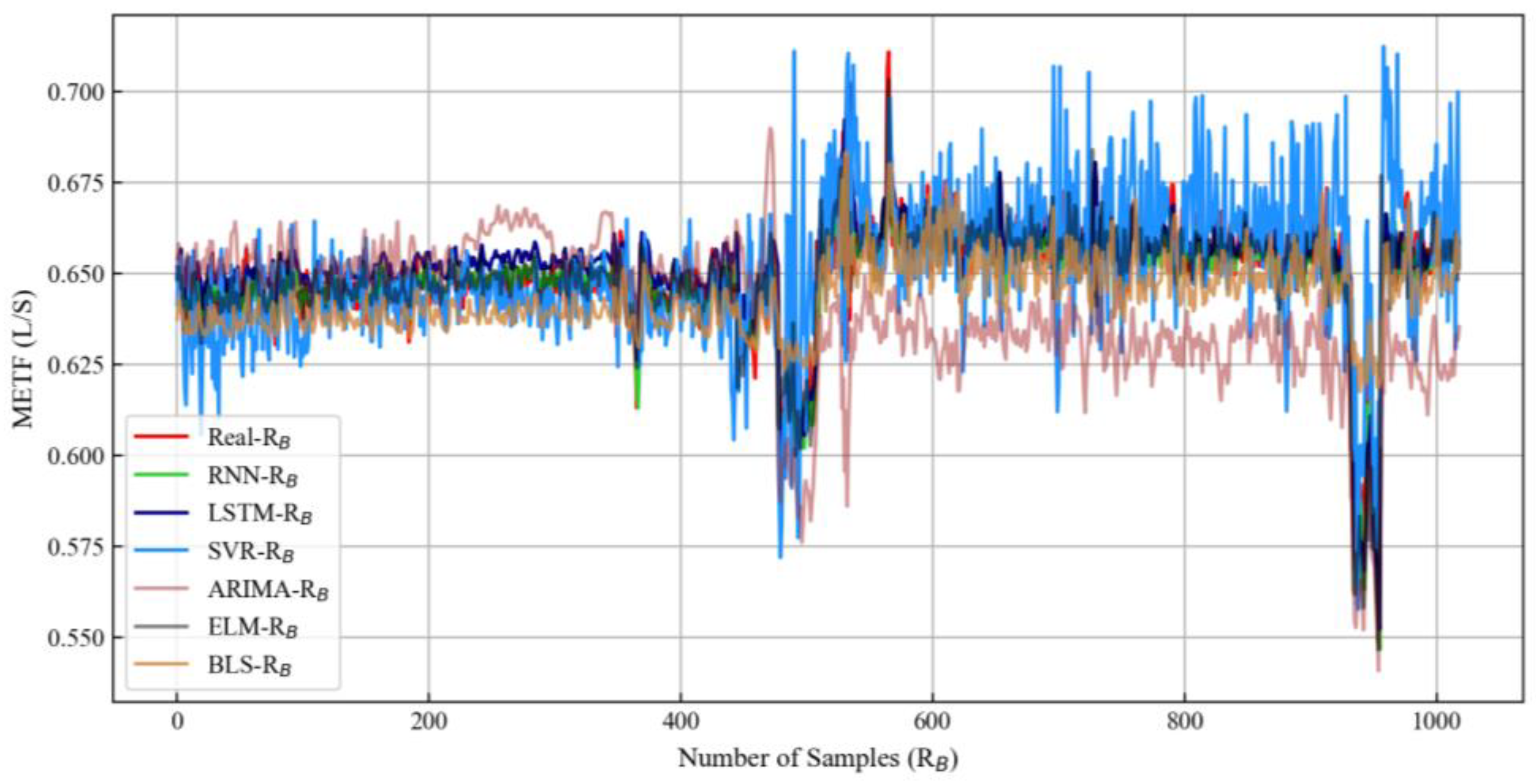 Sustainability 15 00380 g008