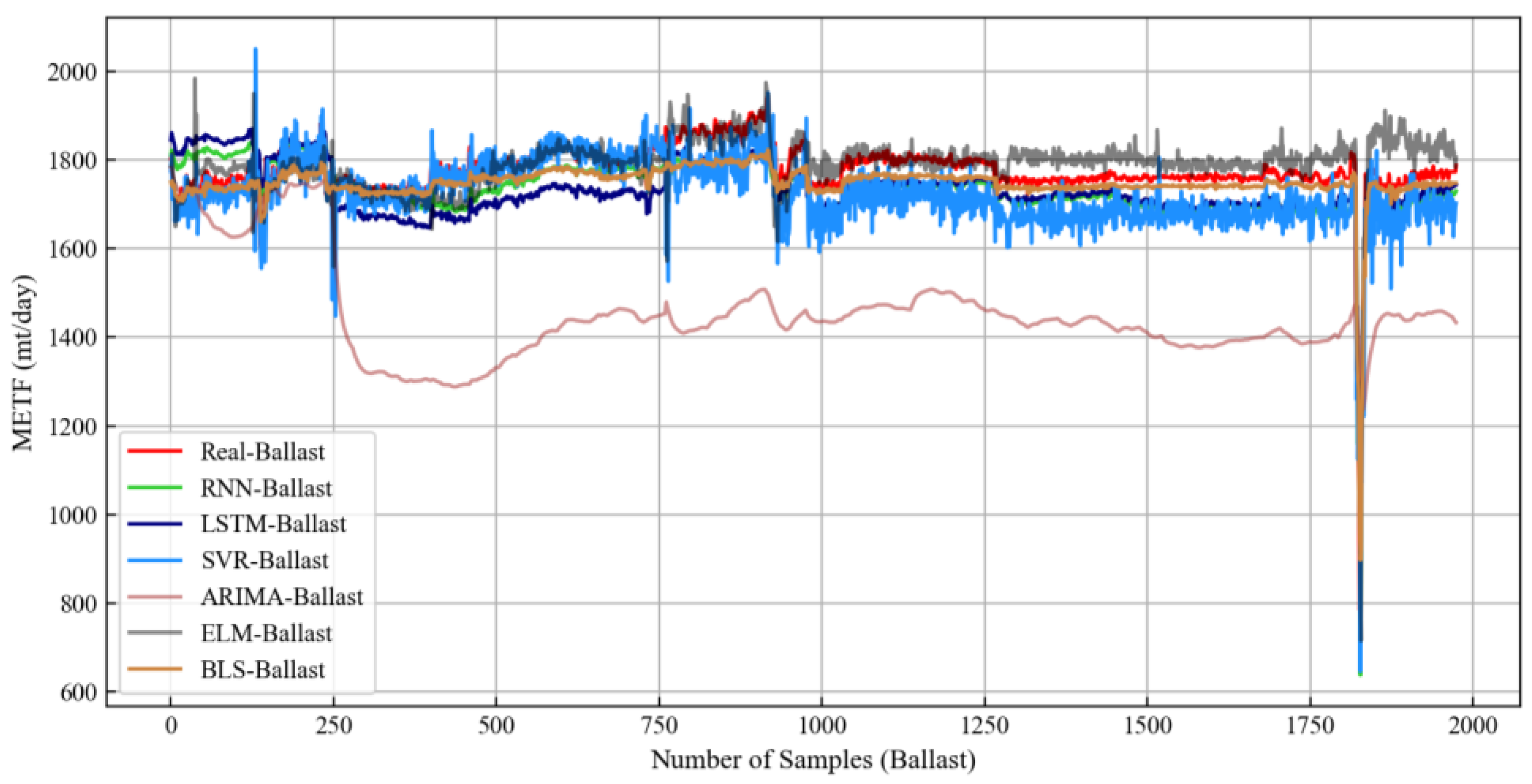 Sustainability 15 00380 g009