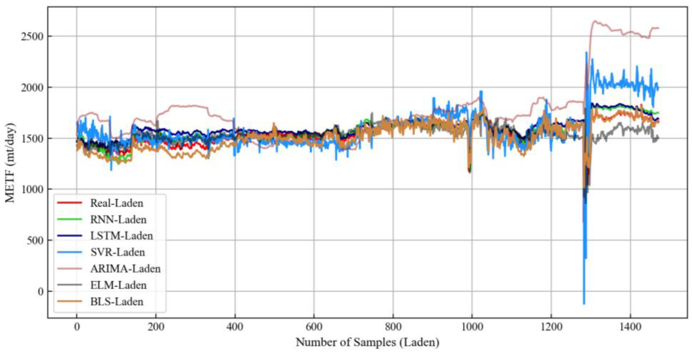 Sustainability 15 00380 g010