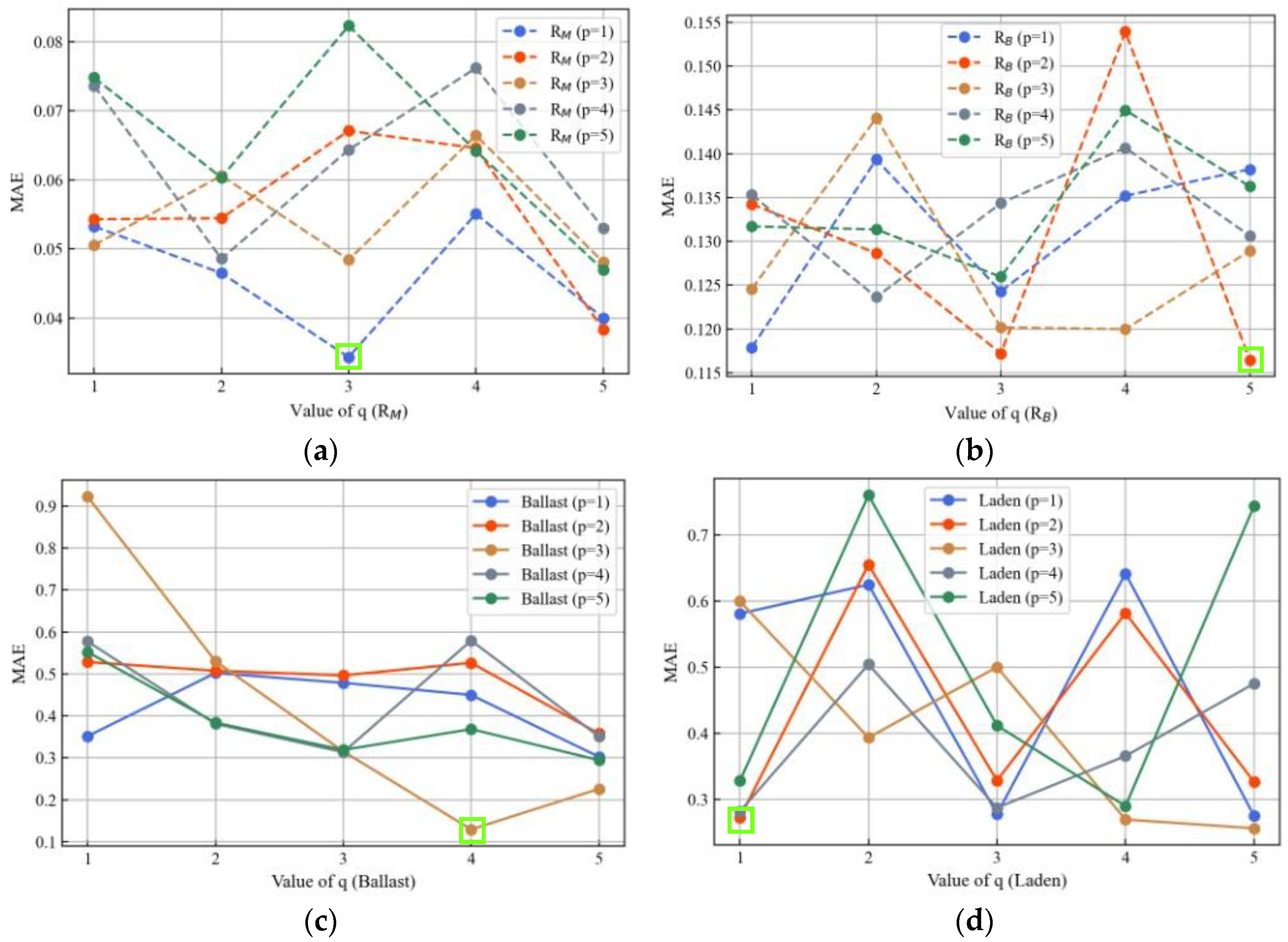 Sustainability 15 00380 g011