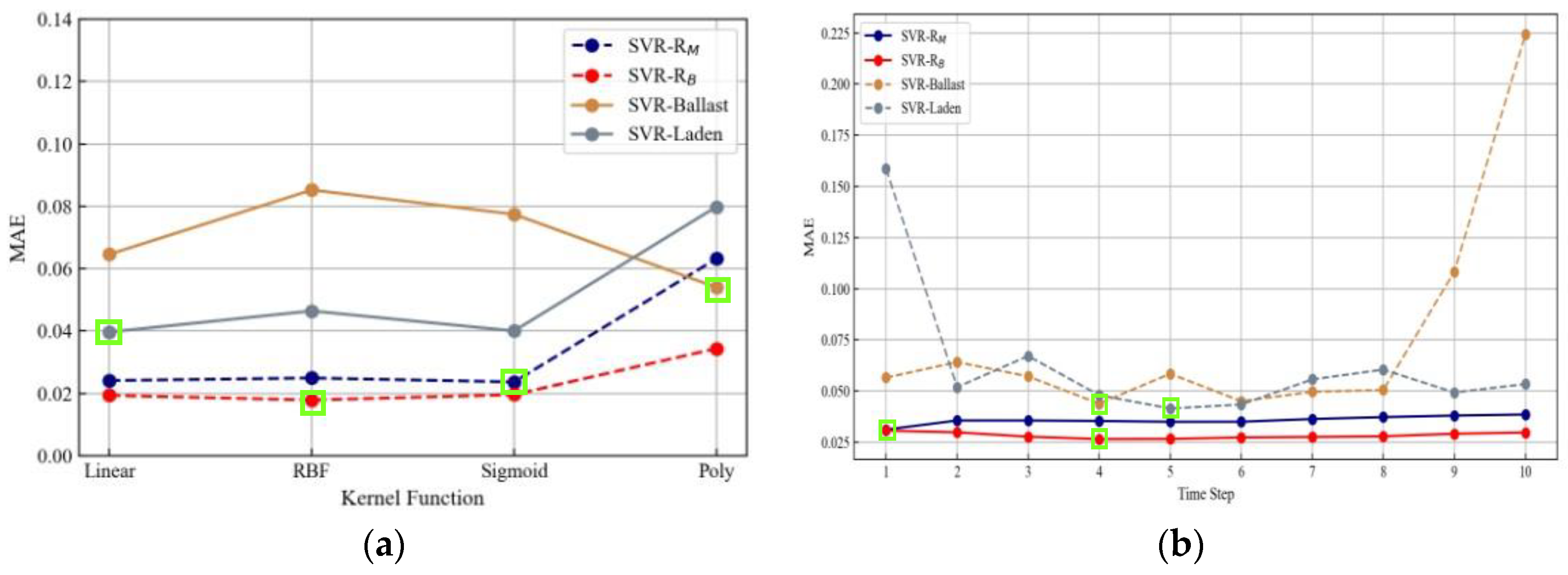 Sustainability 15 00380 g012