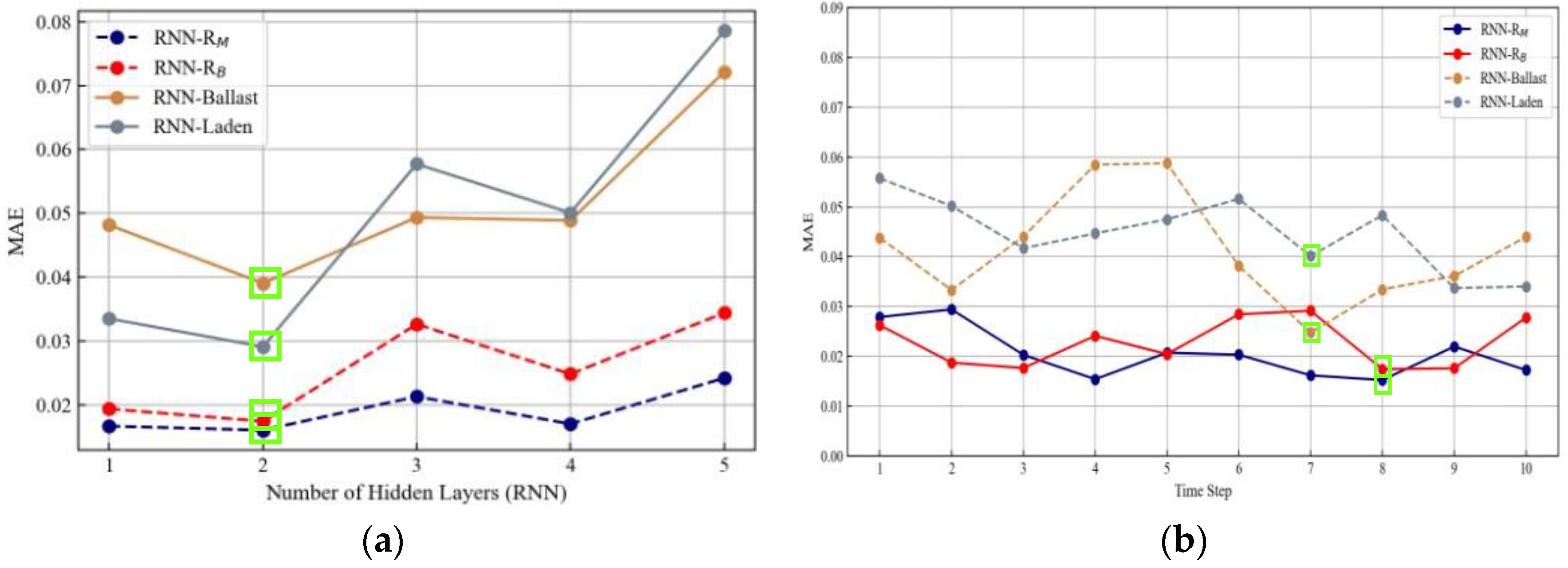 Sustainability 15 00380 g013
