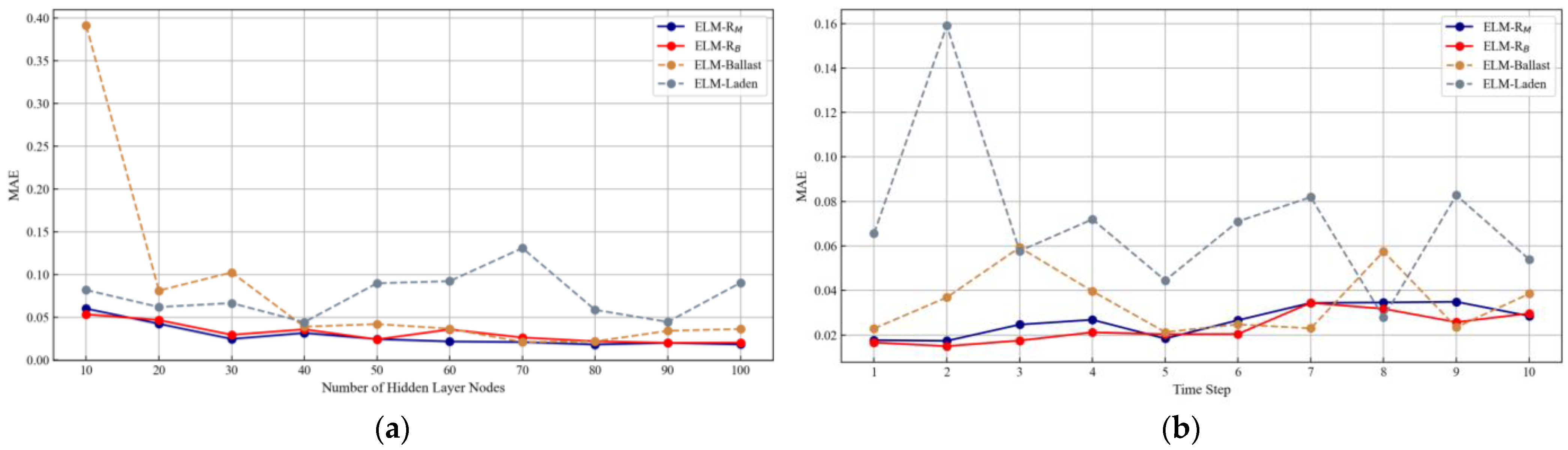 Sustainability 15 00380 g015