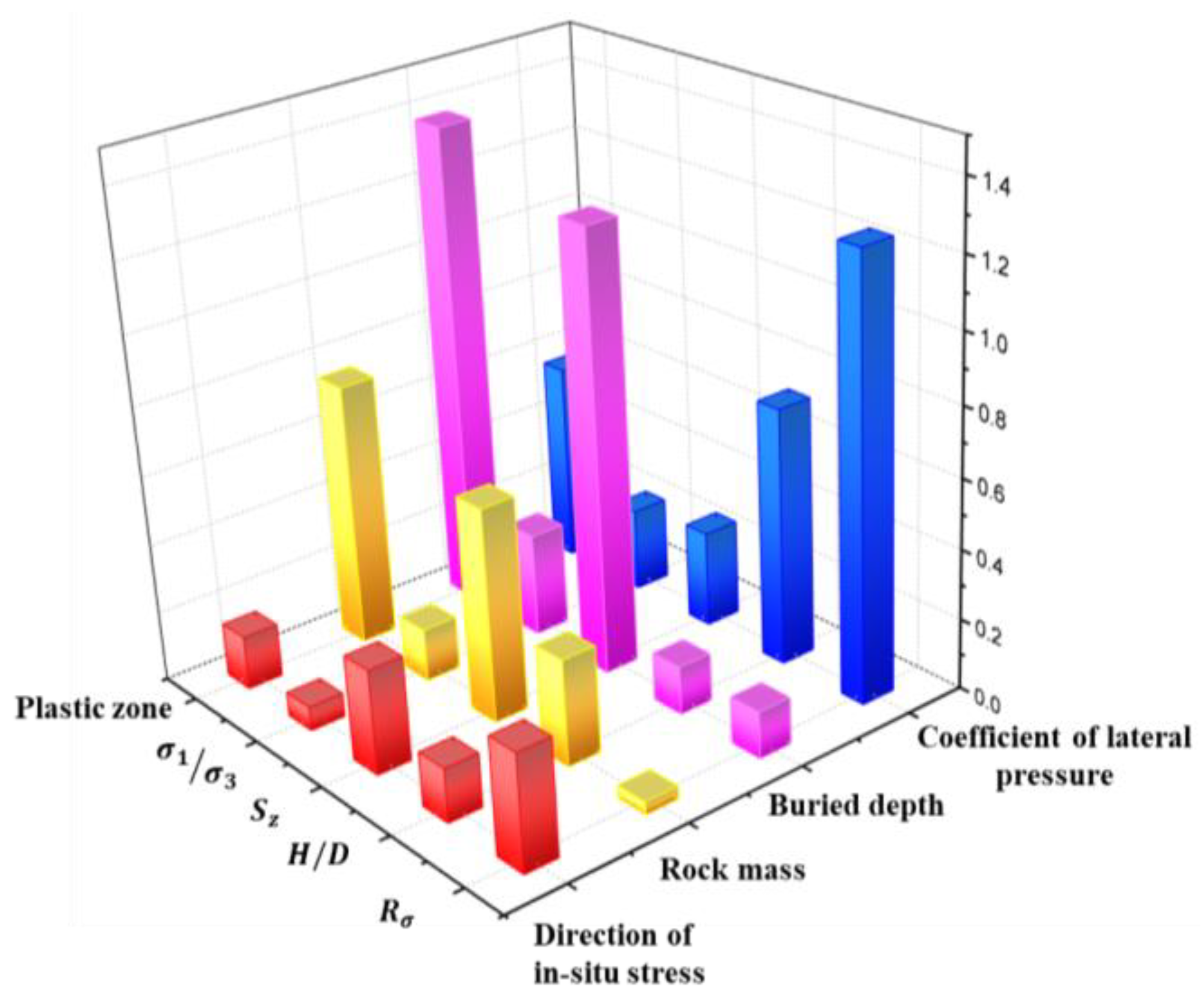 Sustainability 15 00381 g008 550