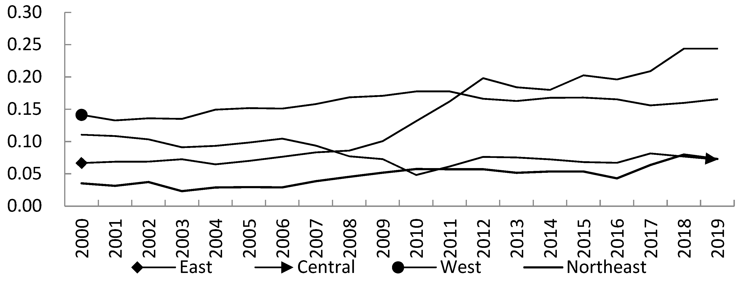 Sustainability 15 00382 g004 Sustainability 15 00382 g004