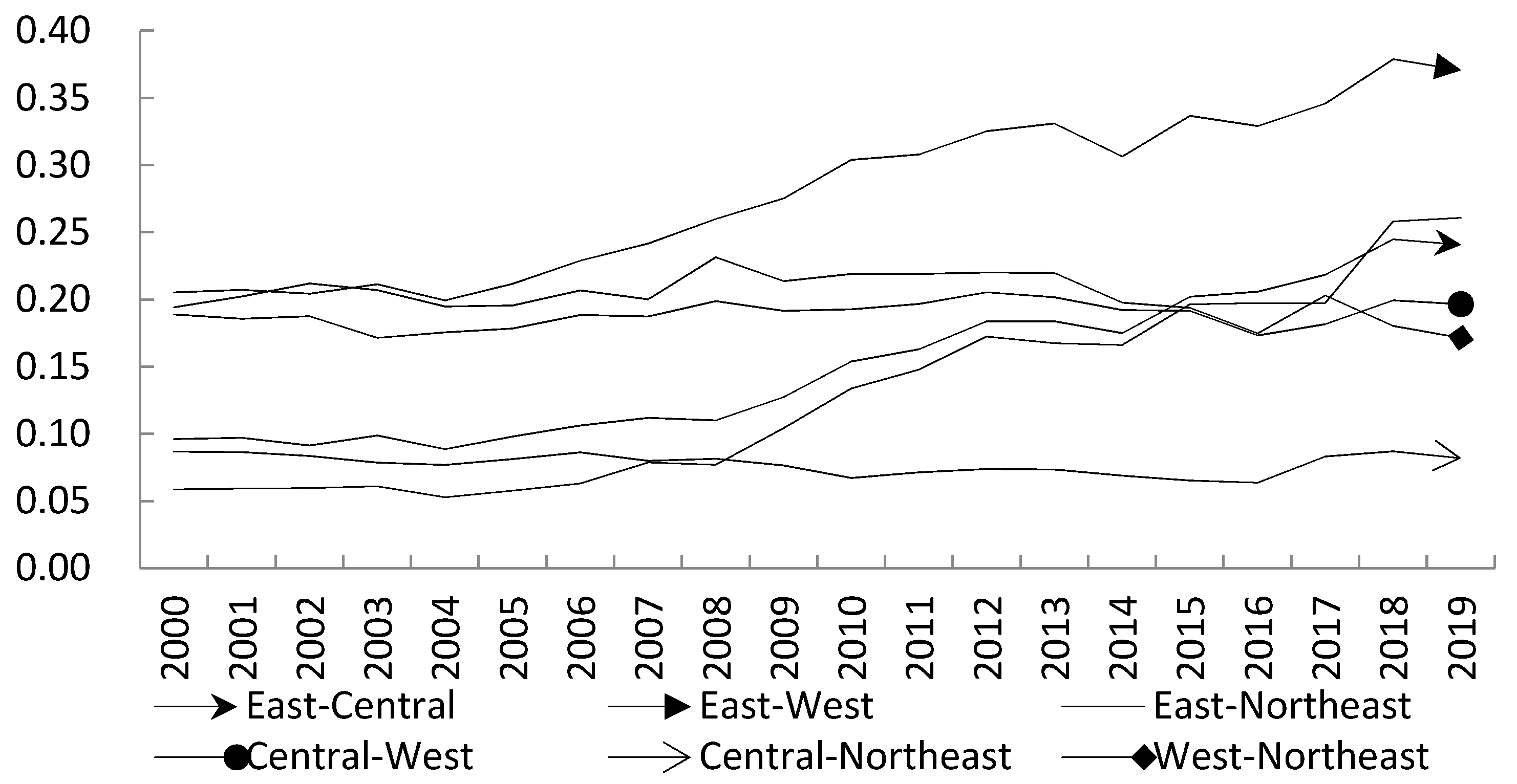 Sustainability 15 00382 g005 Sustainability 15 00382 g005
