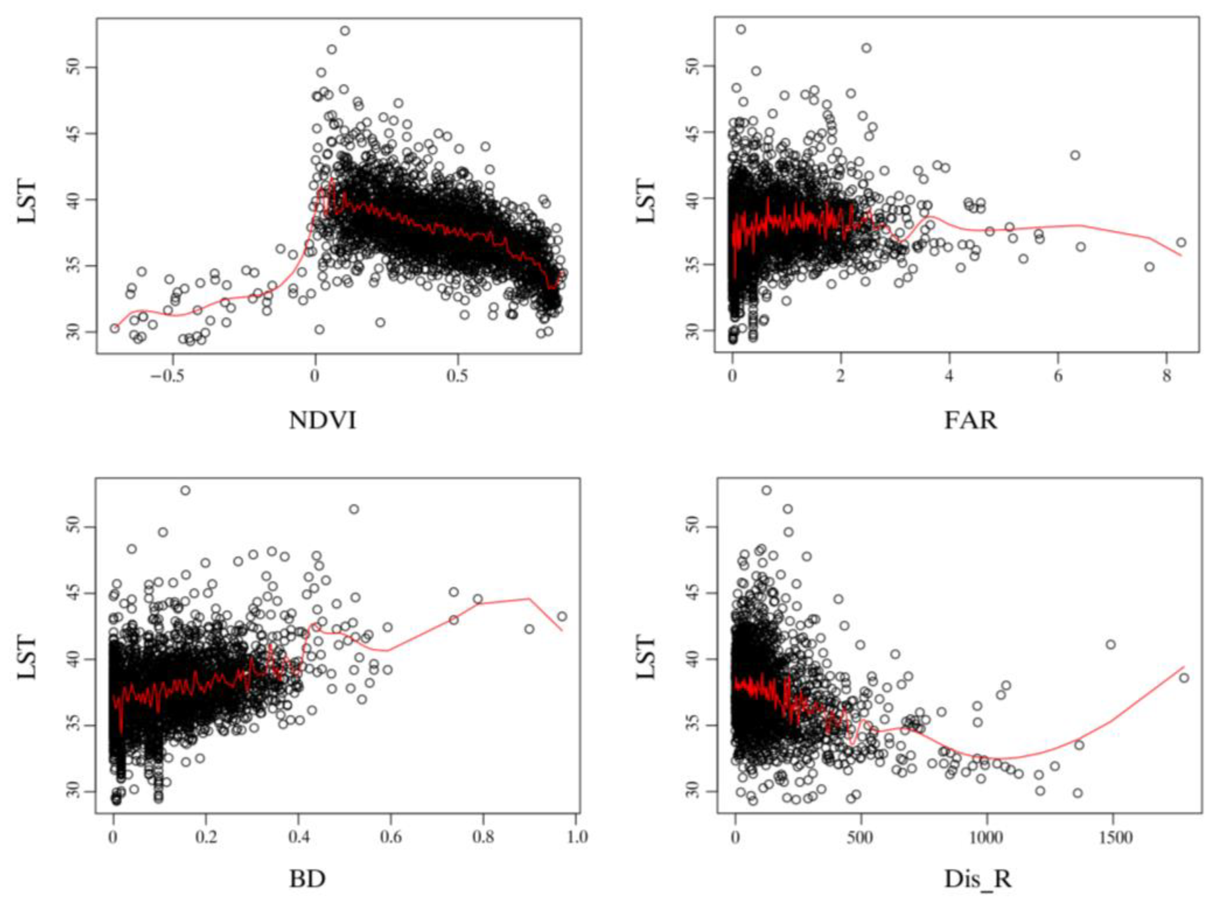 Sustainability 15 00383 g014