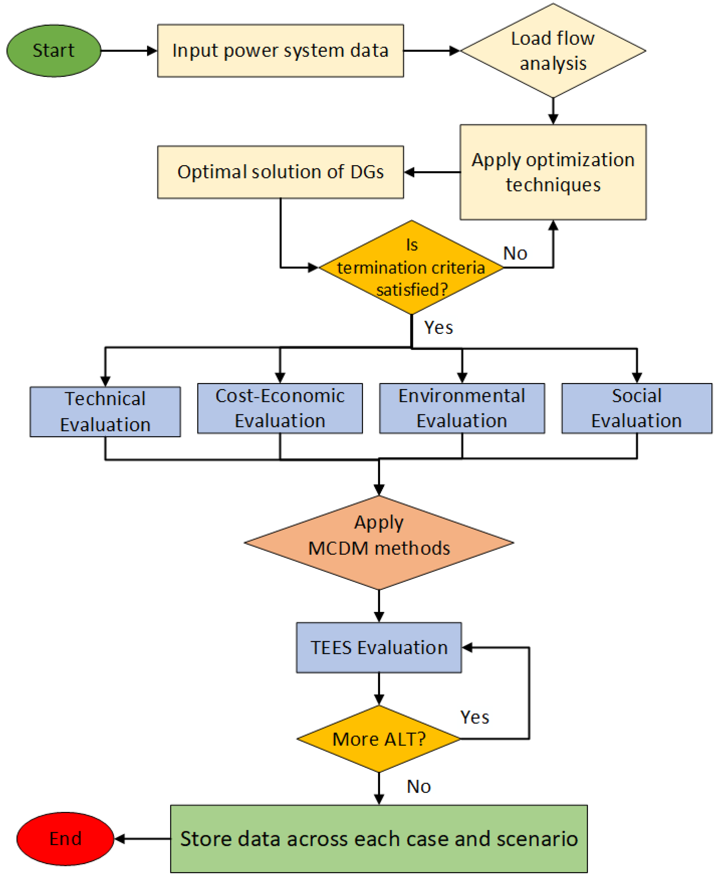 Sustainability 15 00384 g003