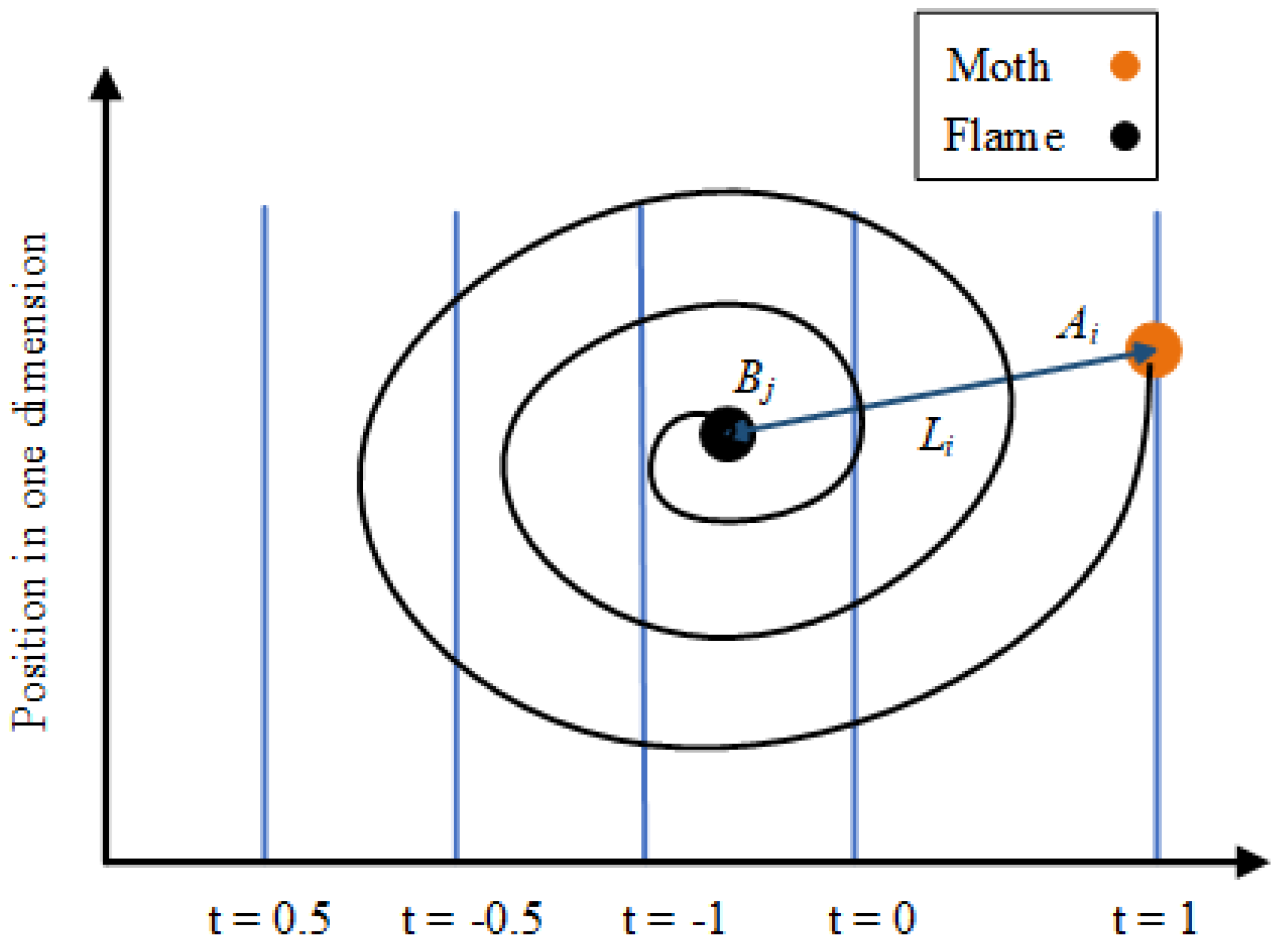 Sustainability 15 00384 g005