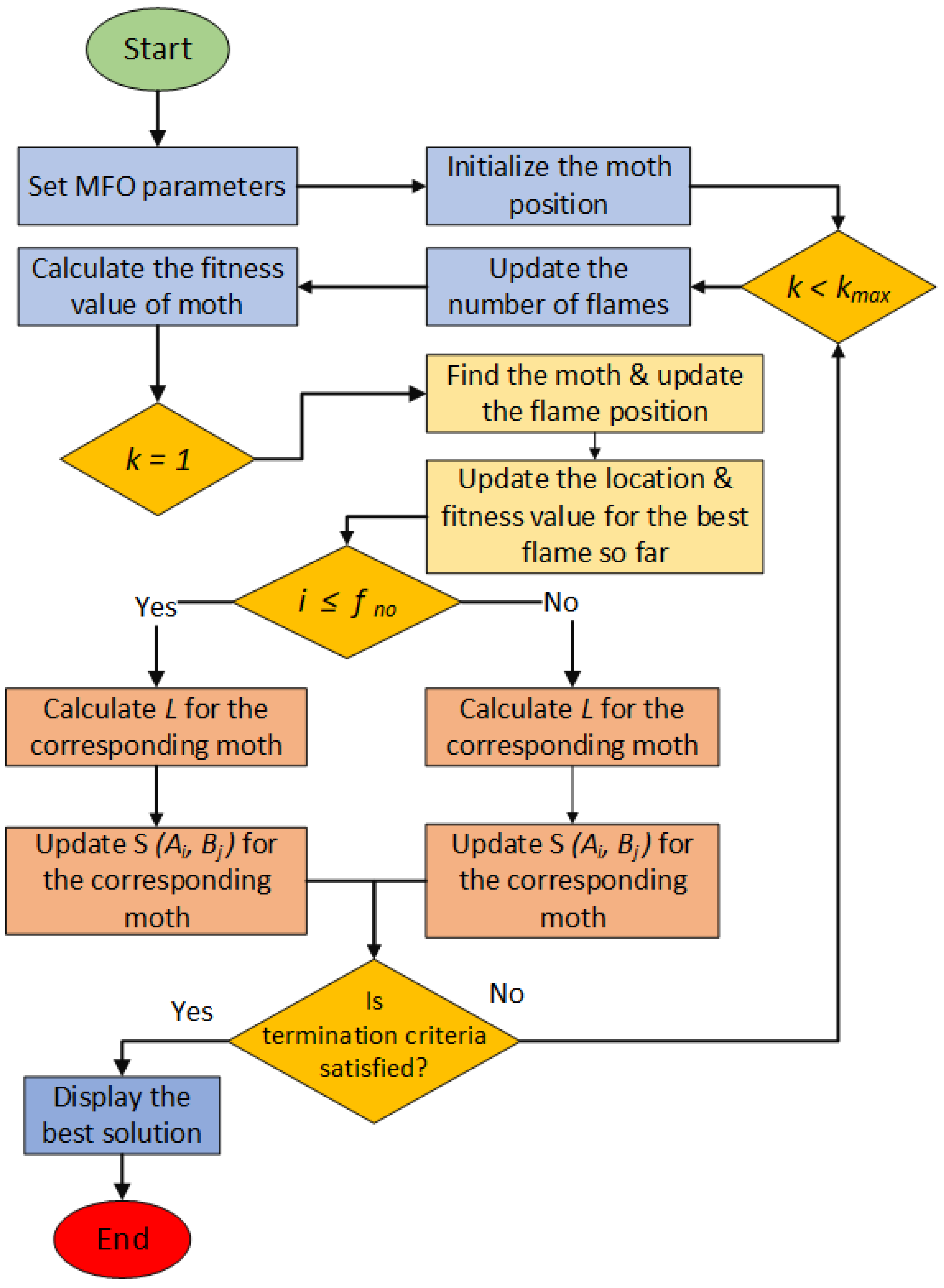 Sustainability 15 00384 g006