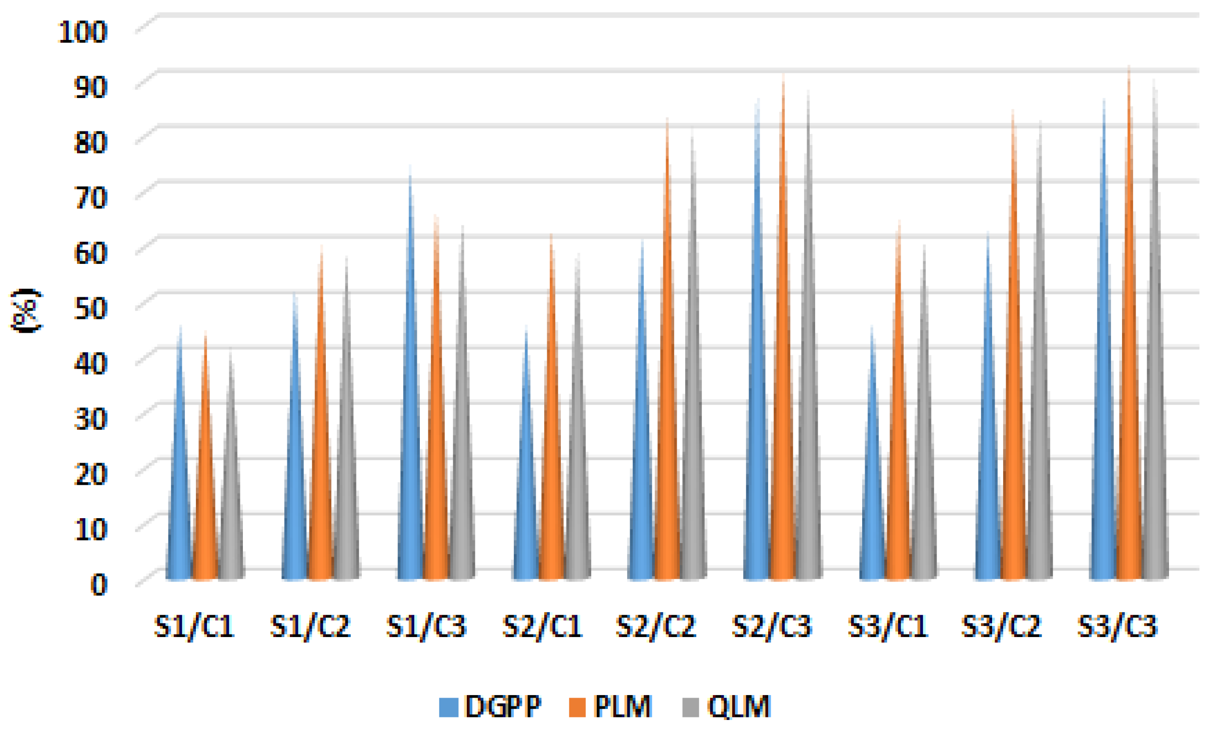Sustainability 15 00384 g010
